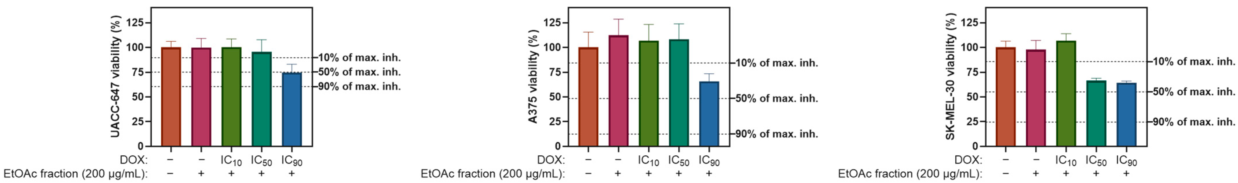 Molecules 29 03640 g005