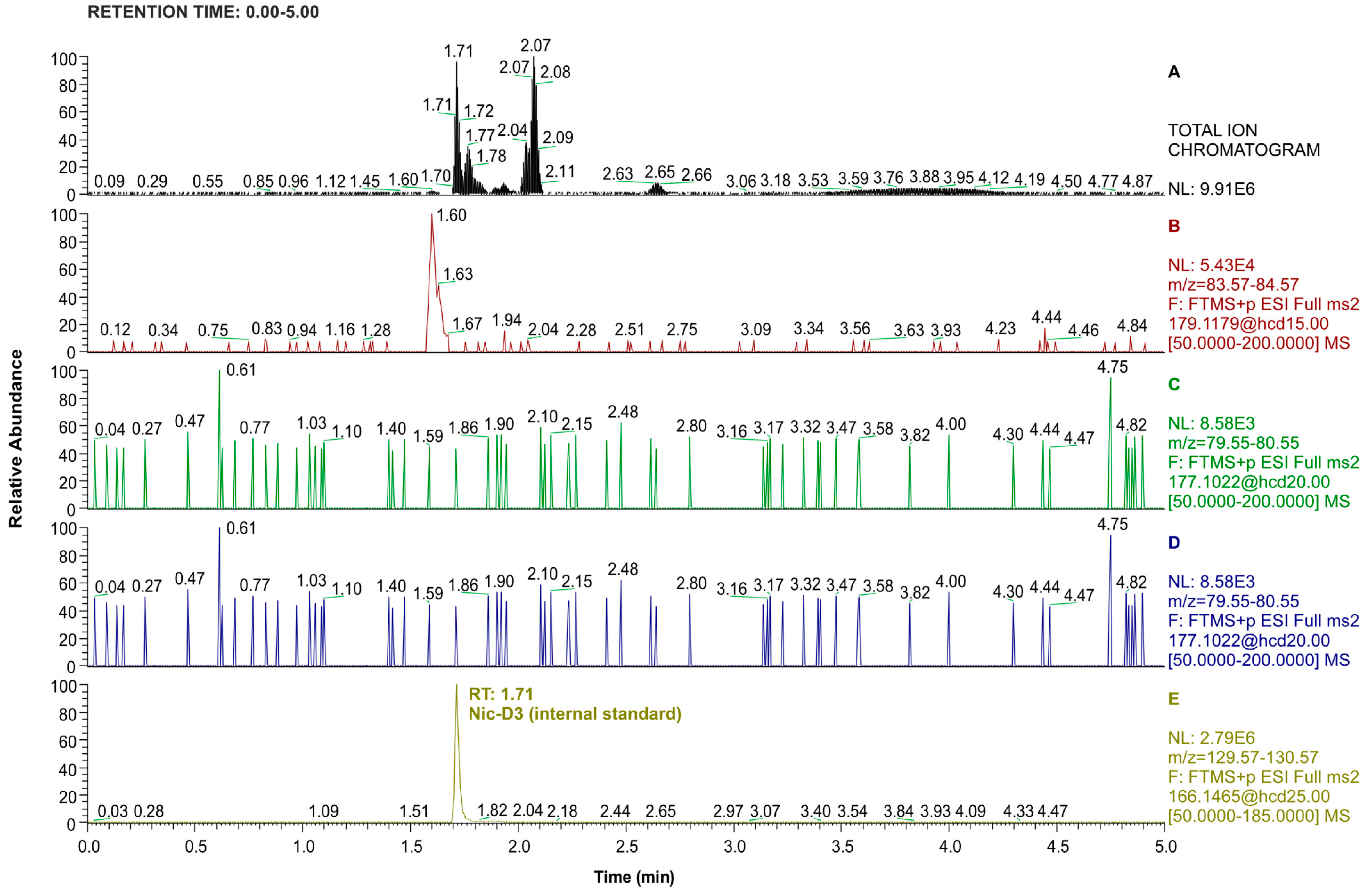 Molecules 29 03643 g002