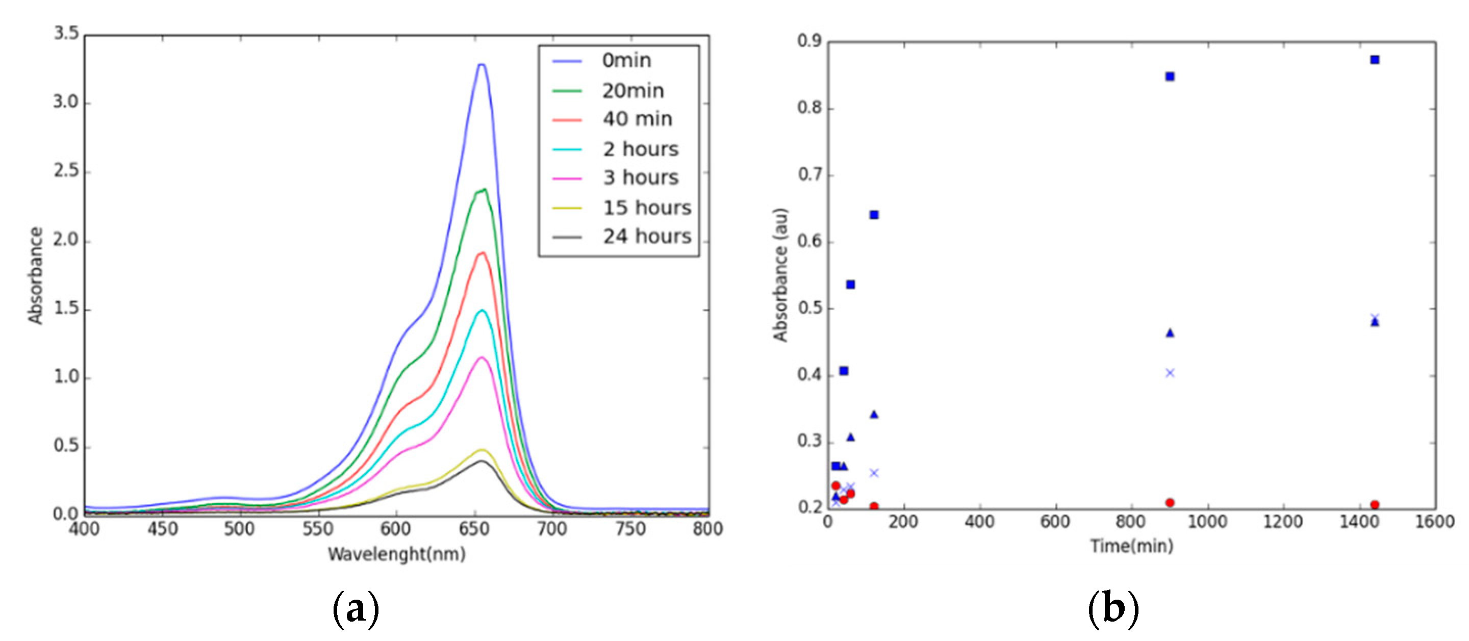 Molecules 29 03644 g005