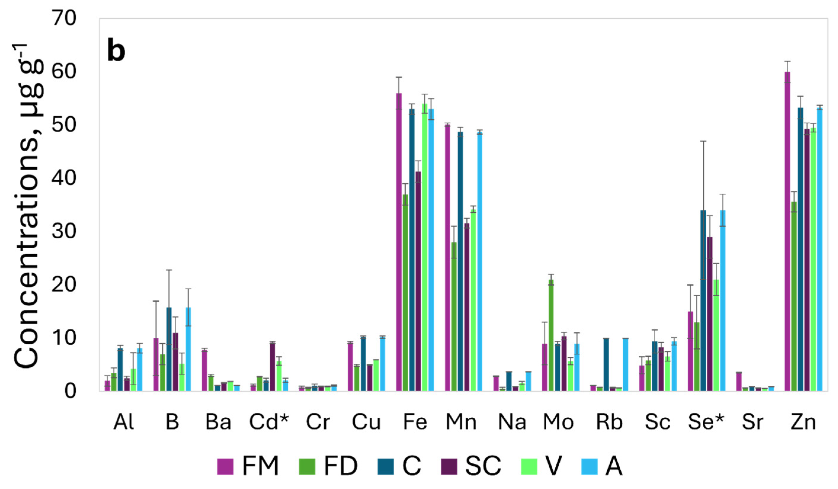 Molecules 29 03645 g002b