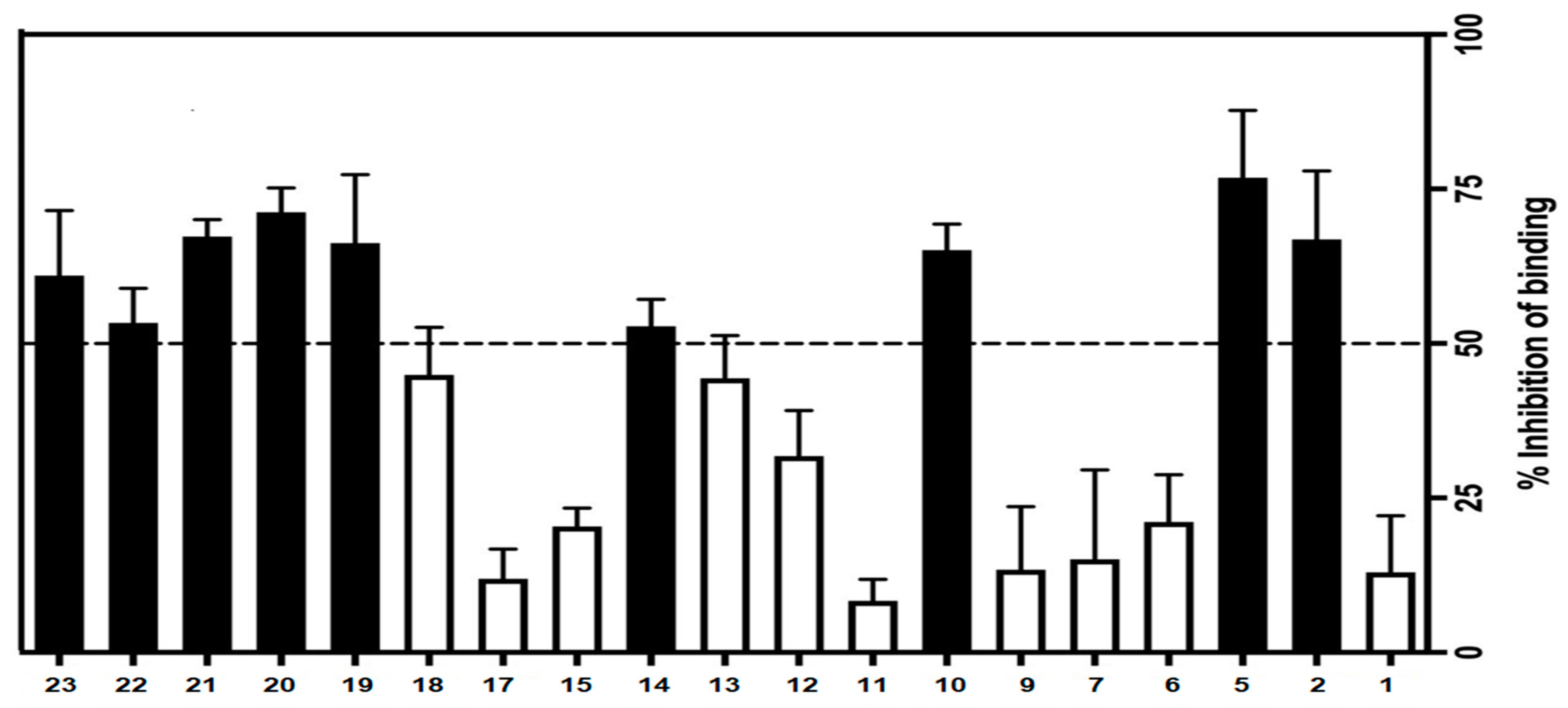 Molecules 29 03647 g005 Molecules 29 03647 g005
