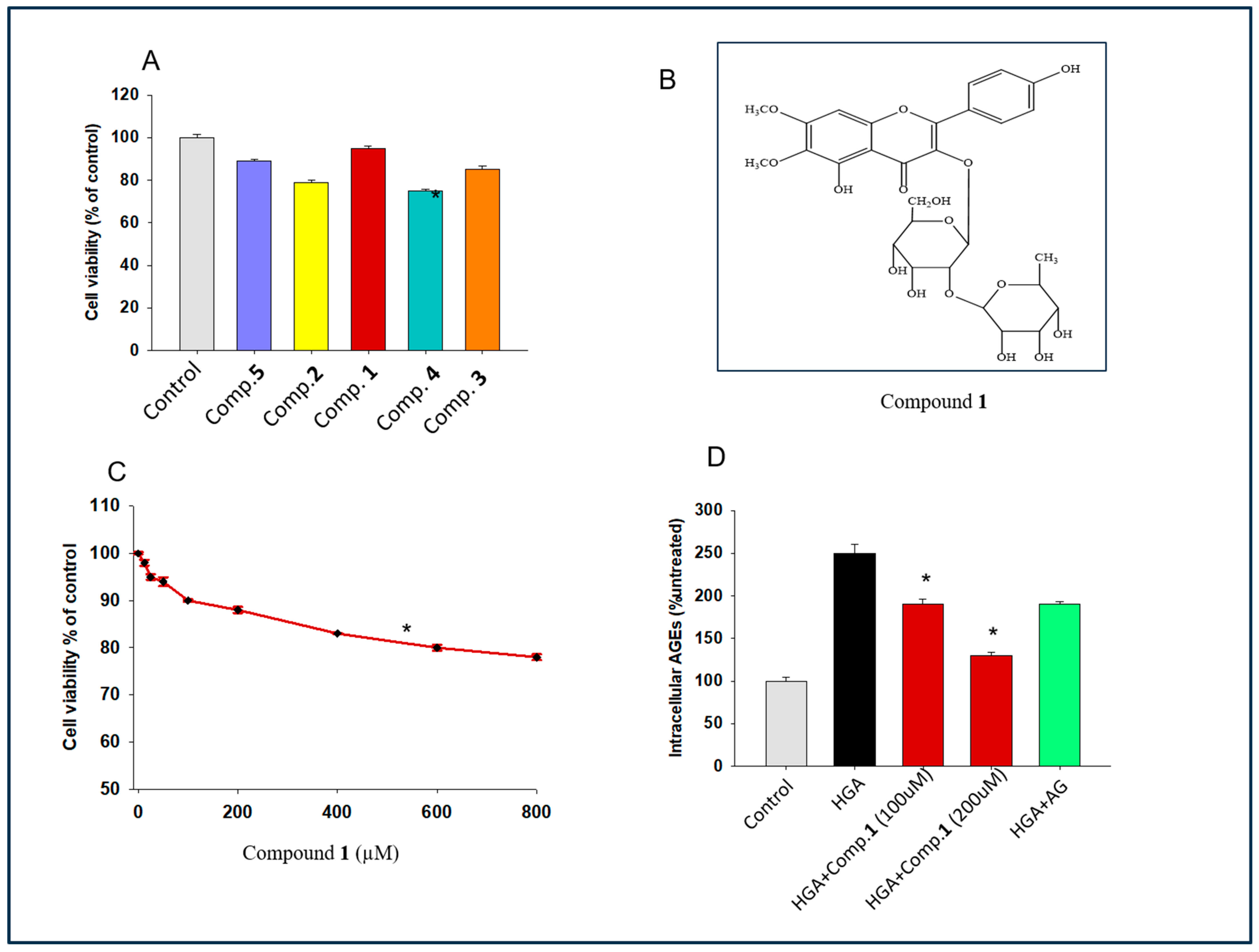 Molecules 29 03649 g002 Molecules 29 03649 g002