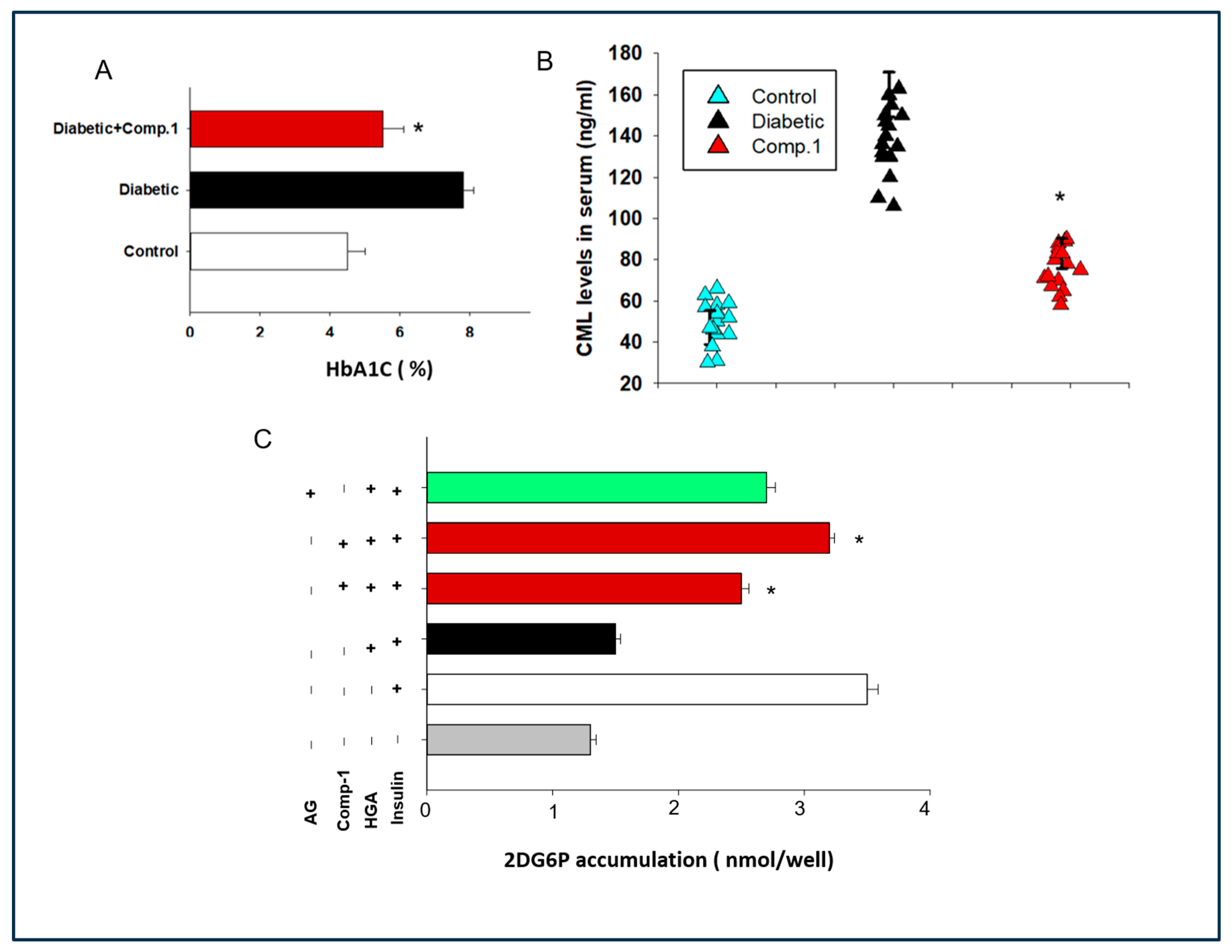Molecules 29 03649 g003 Molecules 29 03649 g003