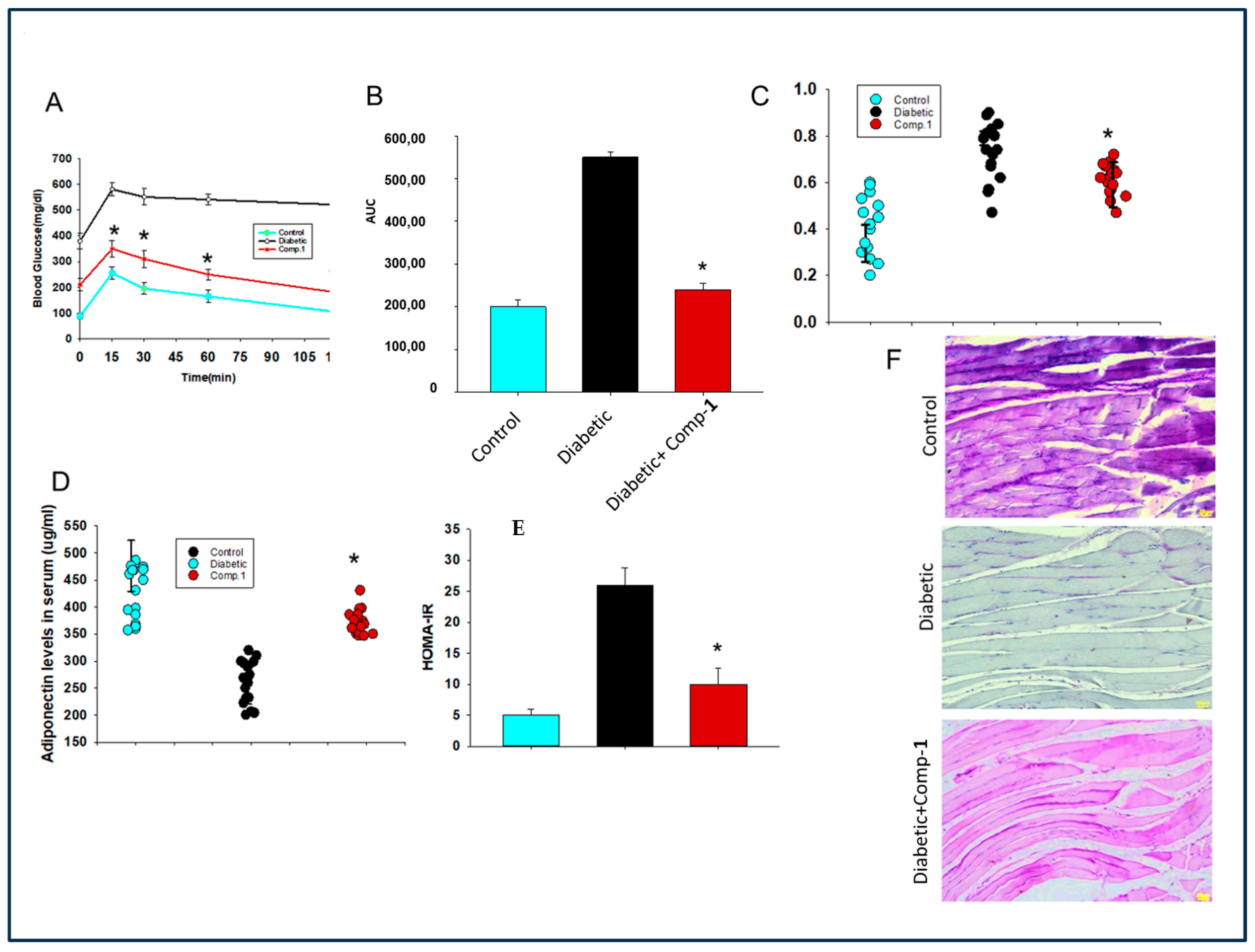 Molecules 29 03649 g004 Molecules 29 03649 g004