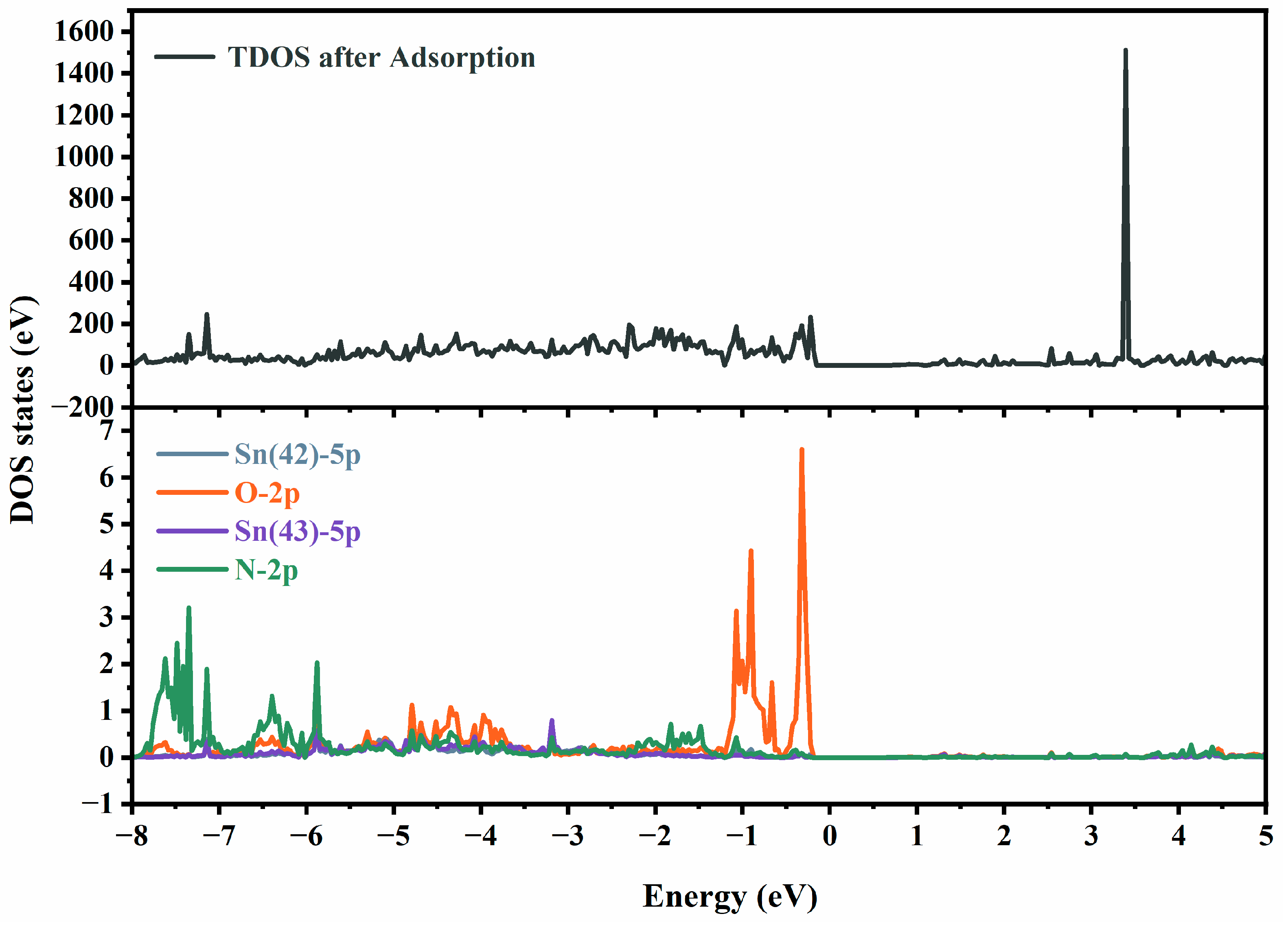Molecules 29 03650 g007