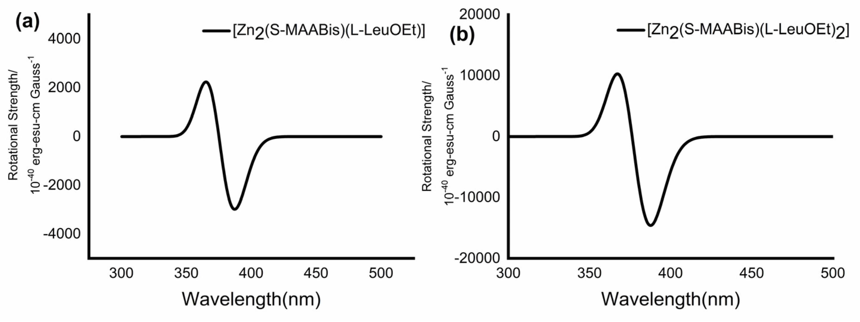 Molecules 29 03652 g010