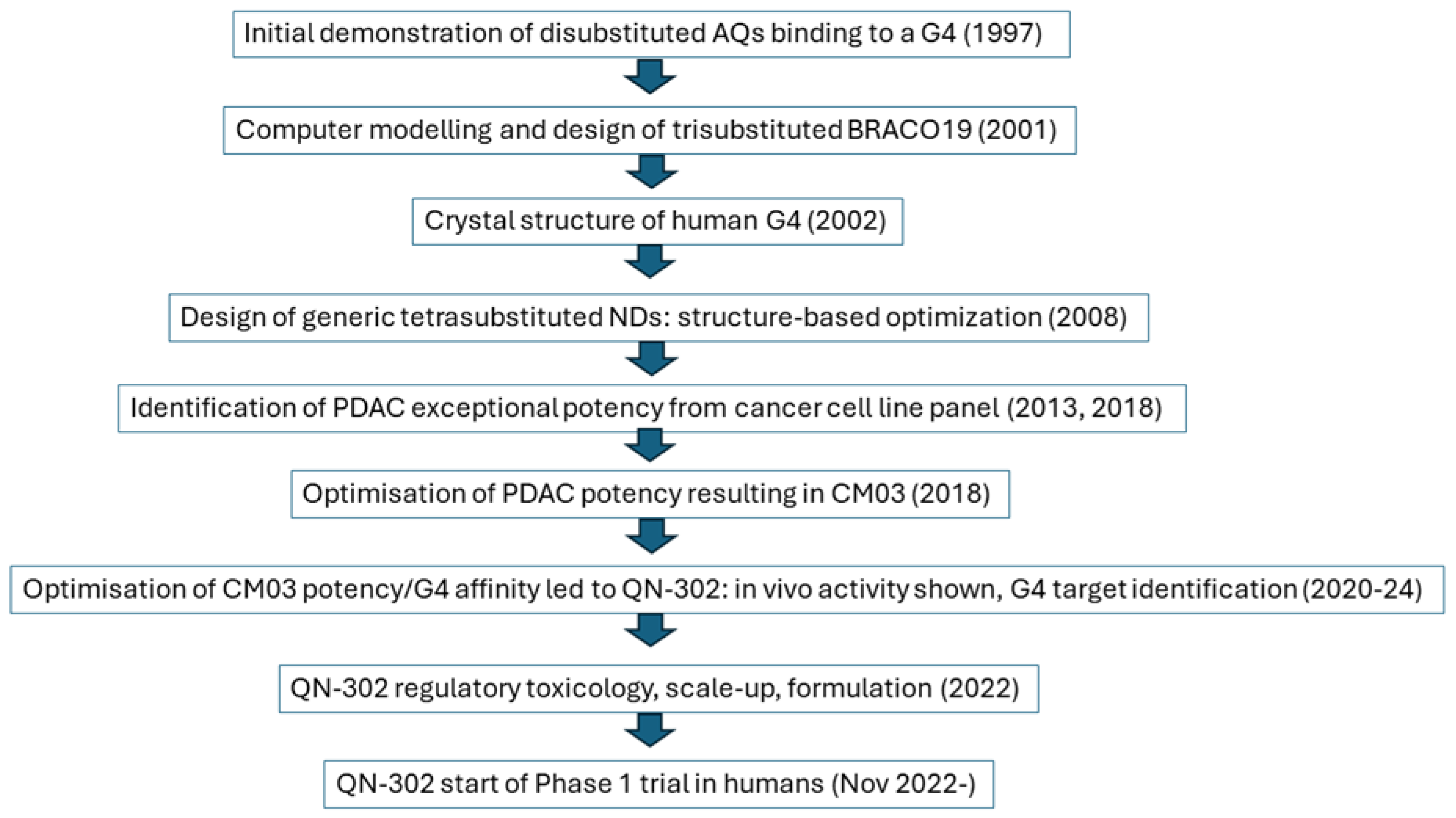 Molecules 29 03653 g003
