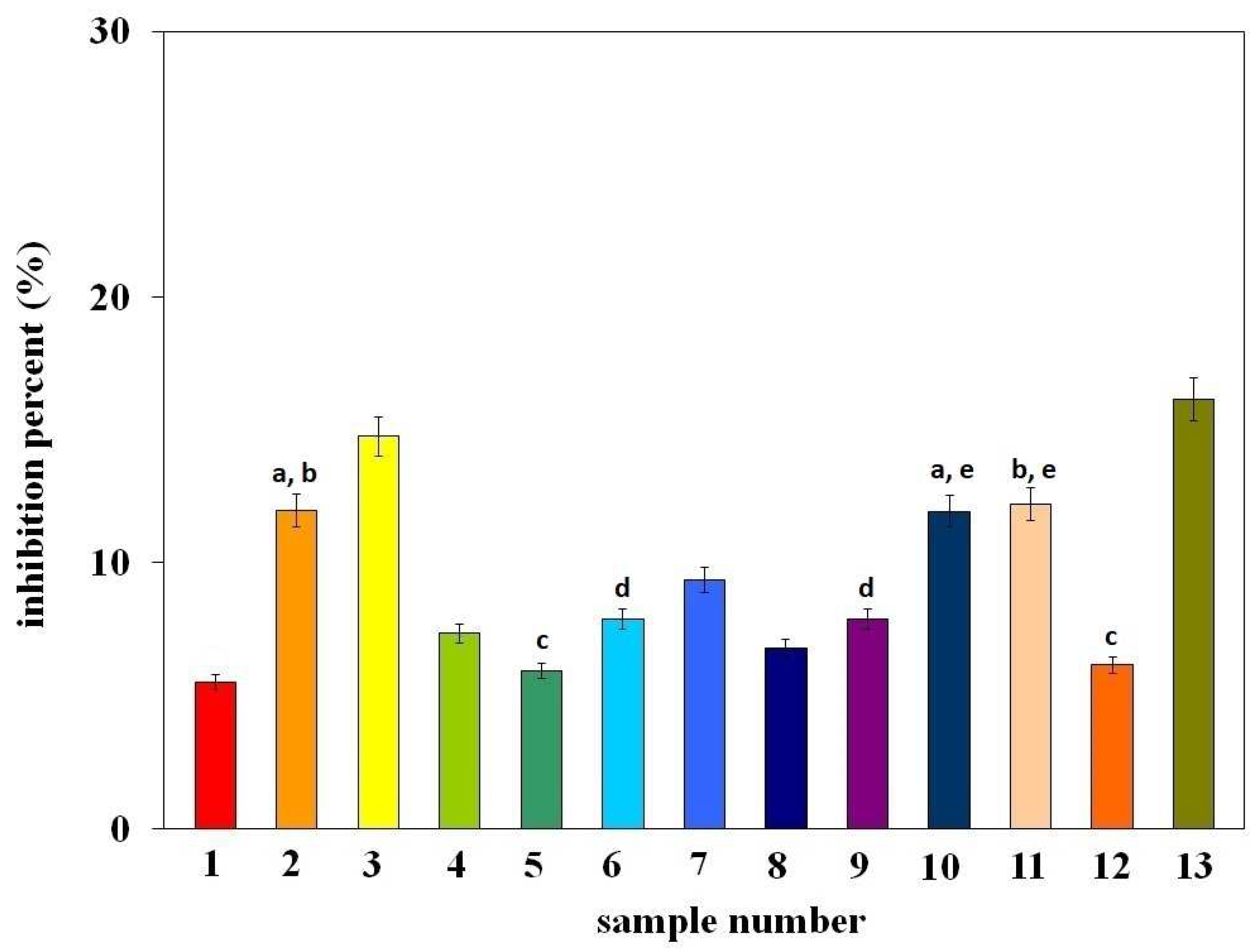 Molecules 29 03655 g003