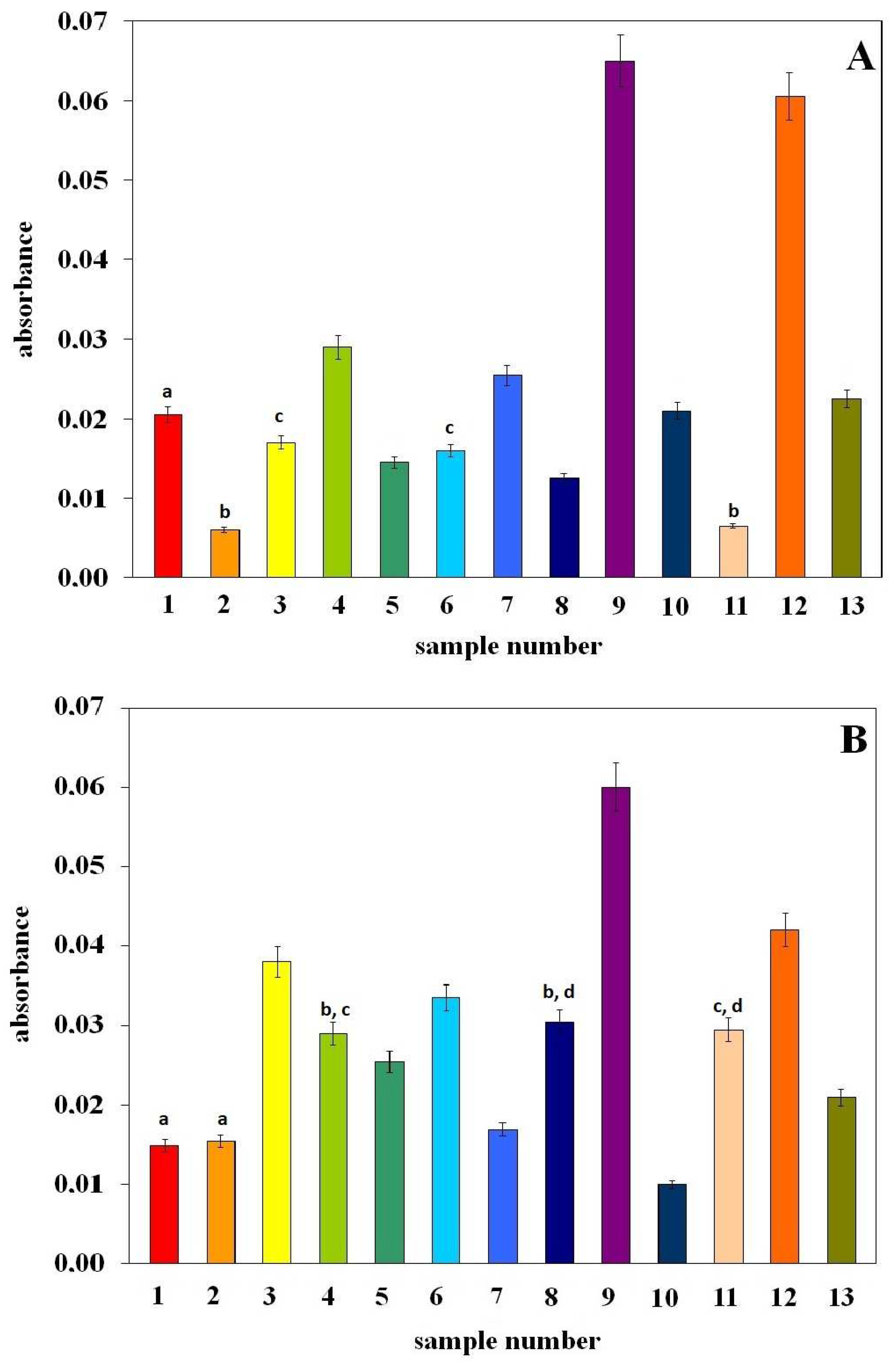 Molecules 29 03655 g004