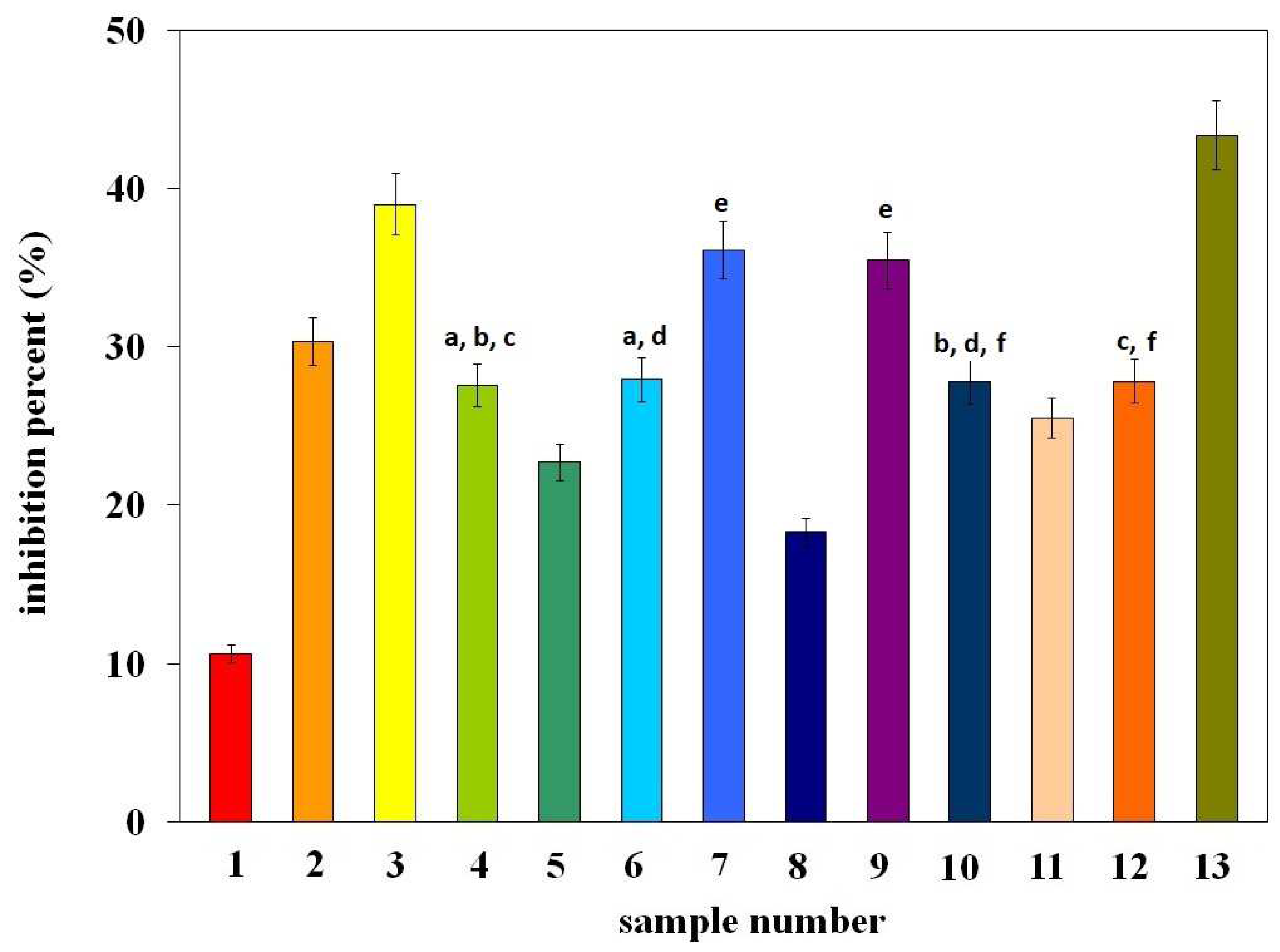 Molecules 29 03655 g005