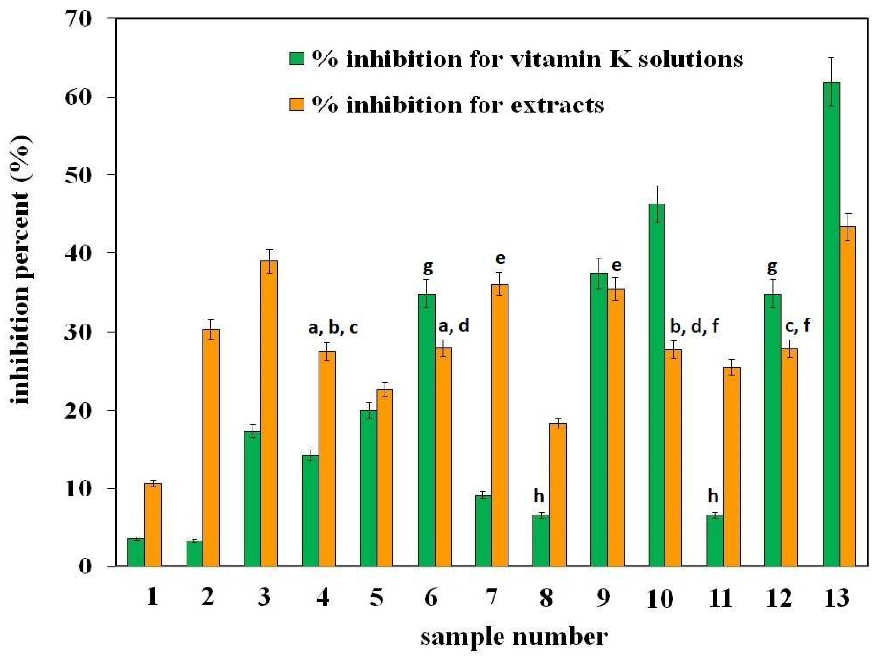 Molecules 29 03655 g008