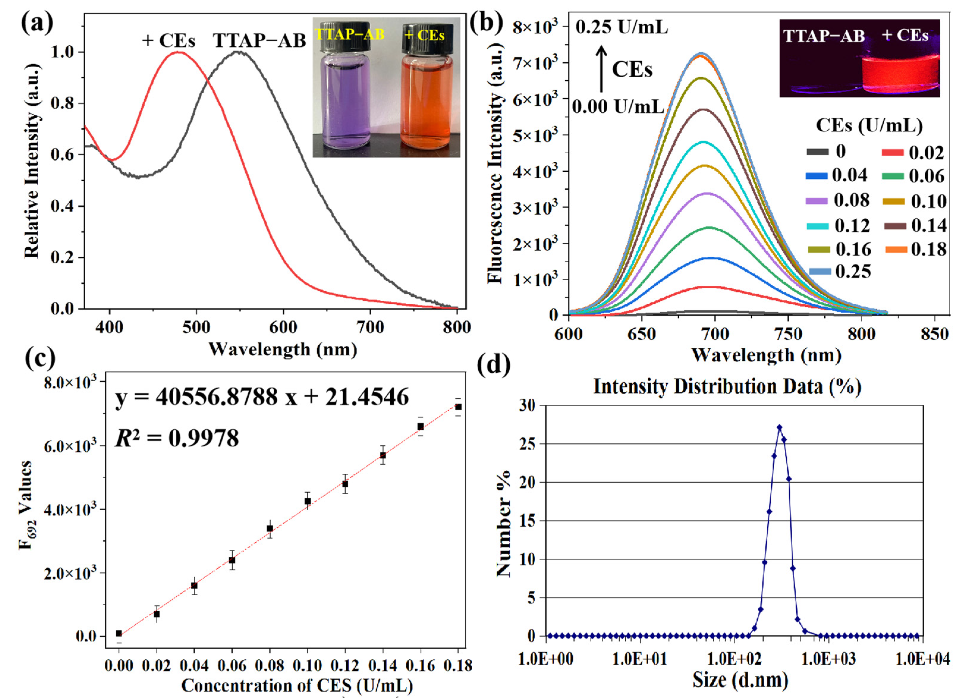 Molecules 29 03660 g001