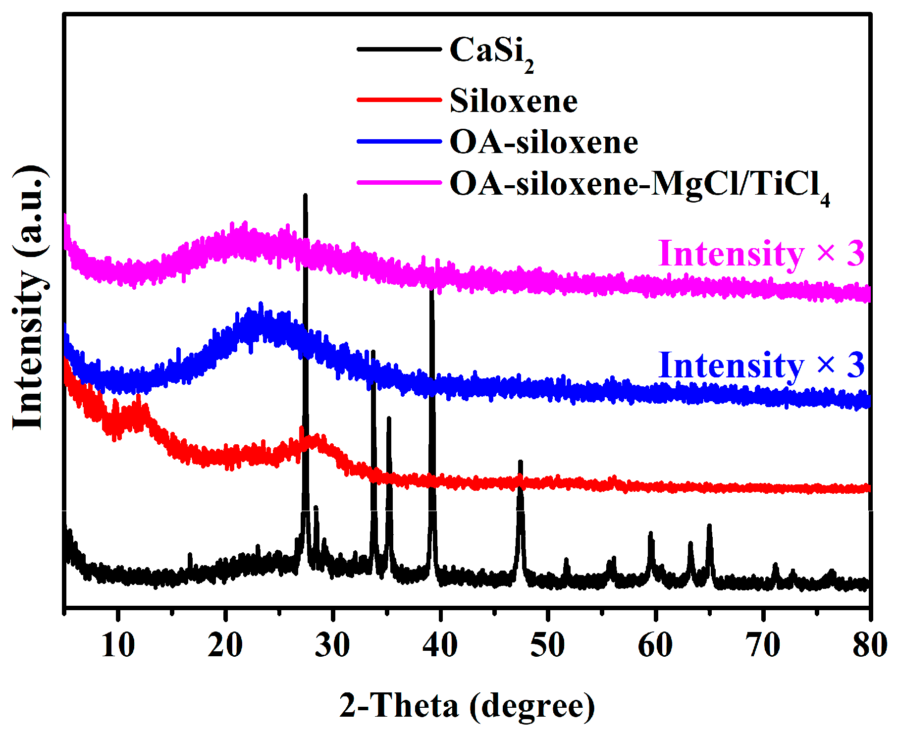 Molecules 29 03662 g003