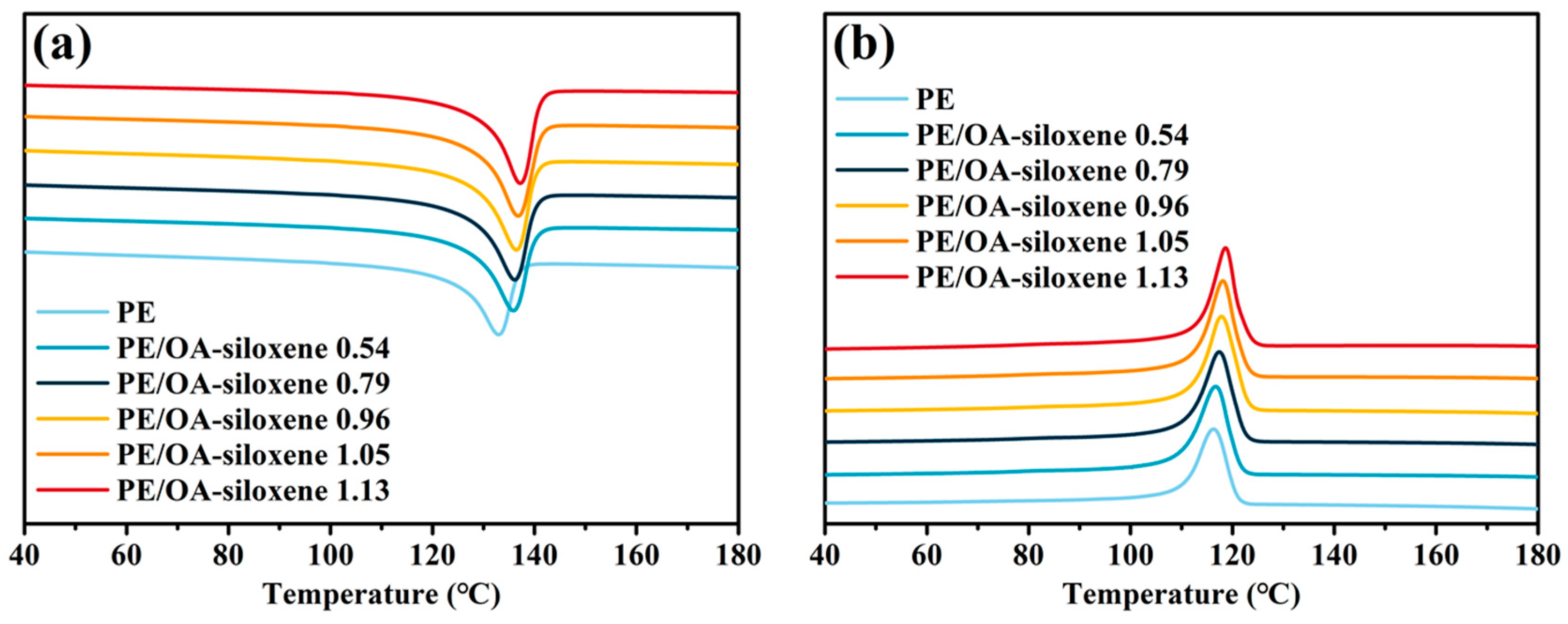 Molecules 29 03662 g006