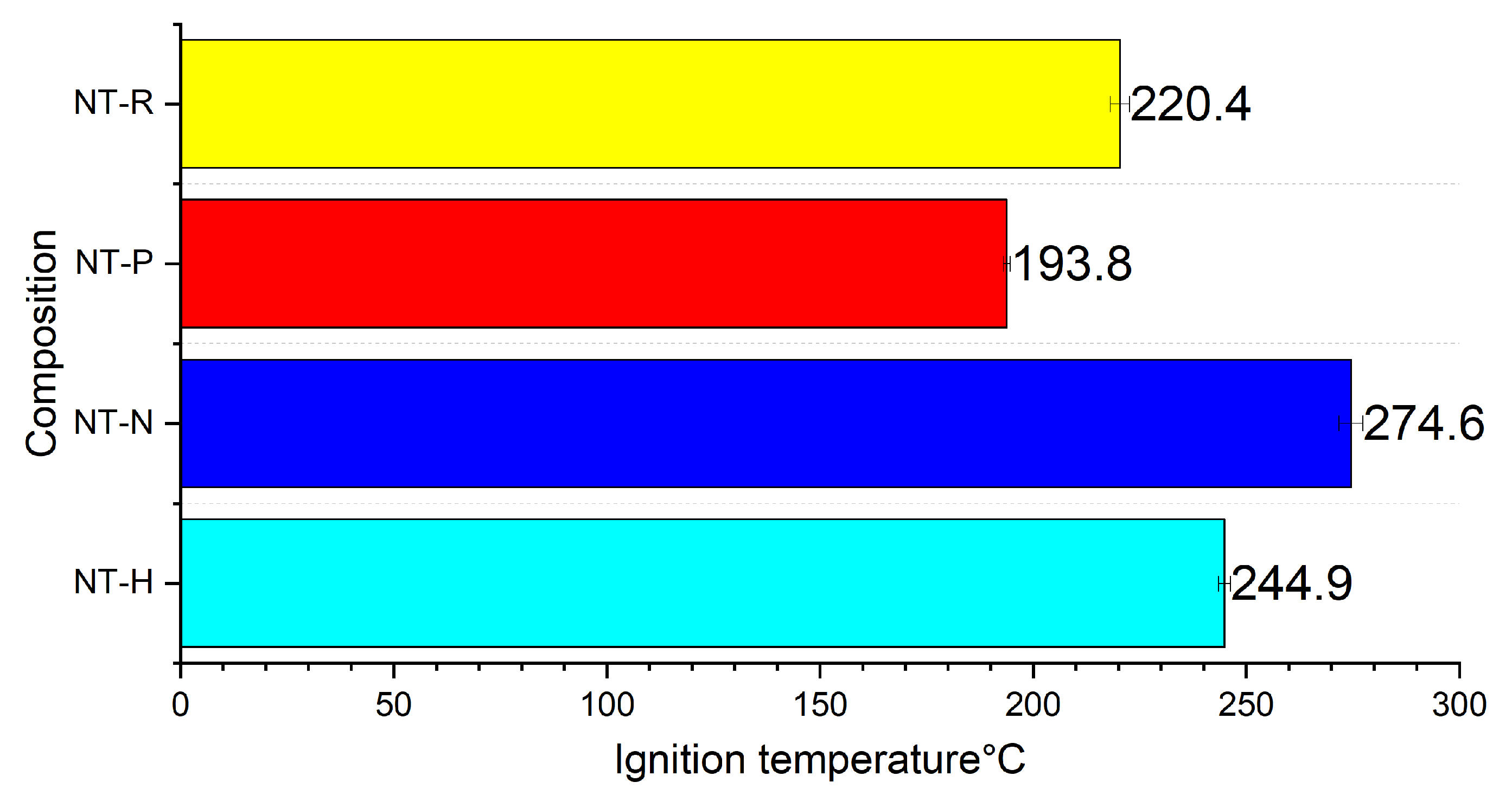 Molecules 29 03664 g003