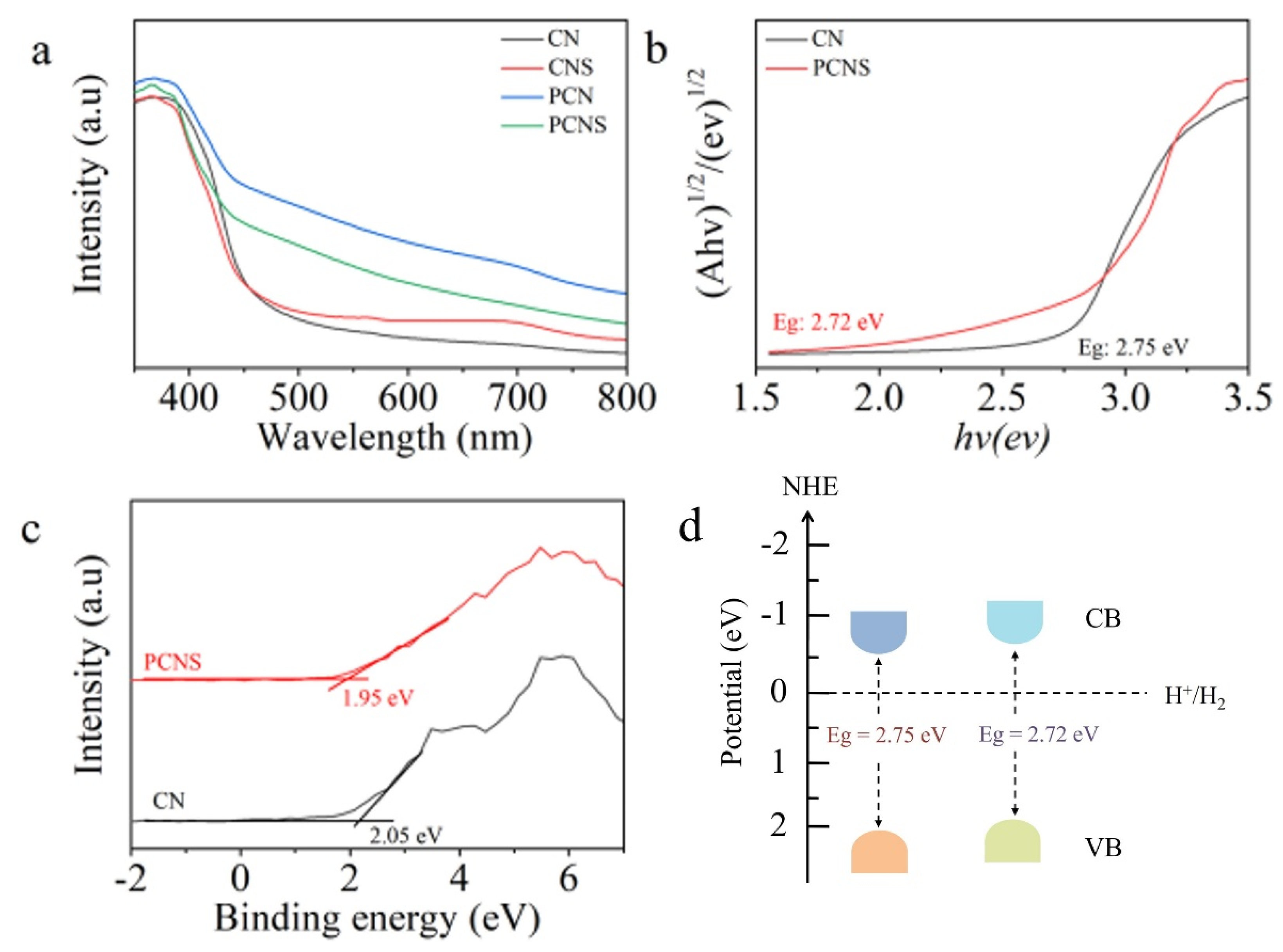 Molecules 29 03666 g005
