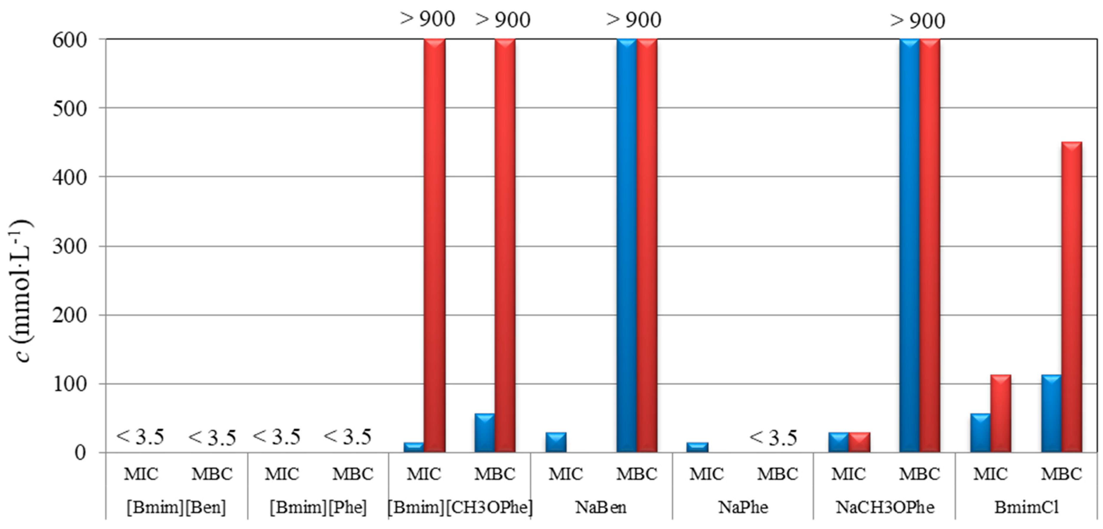 Molecules 29 03668 g008