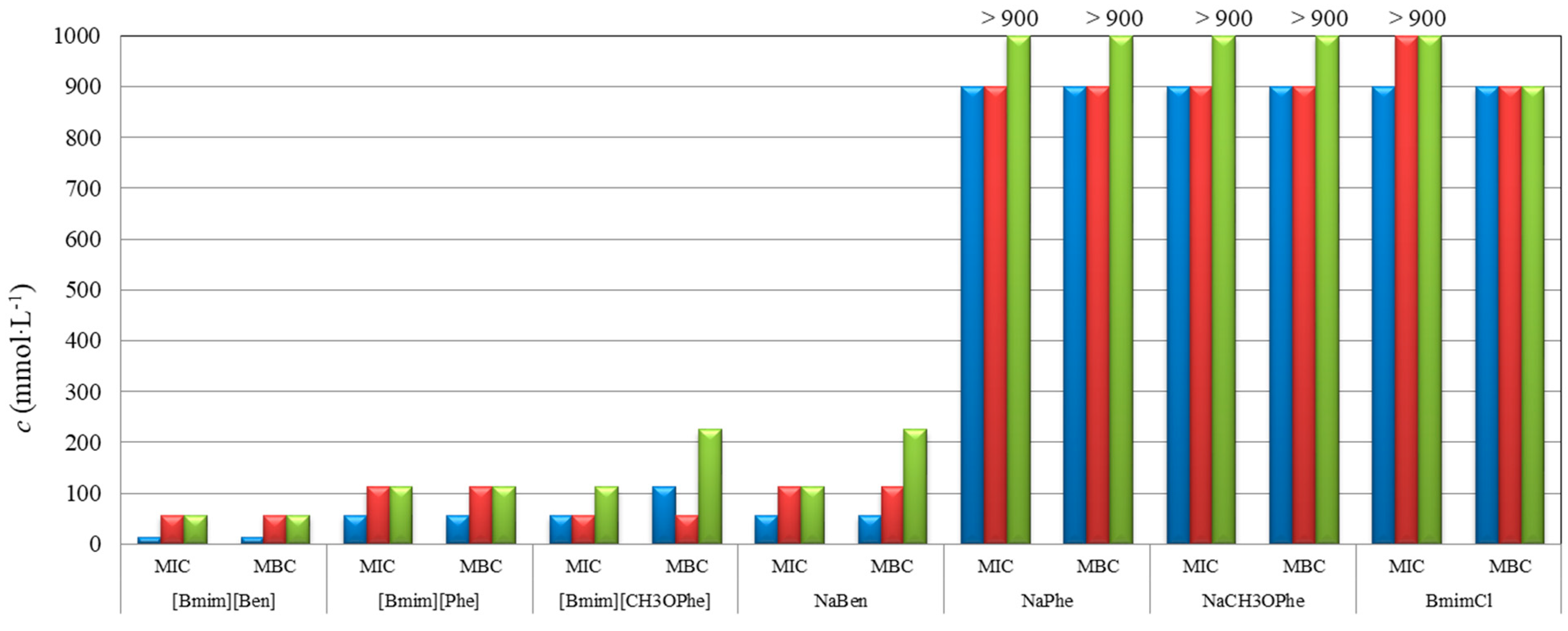 Molecules 29 03668 g009