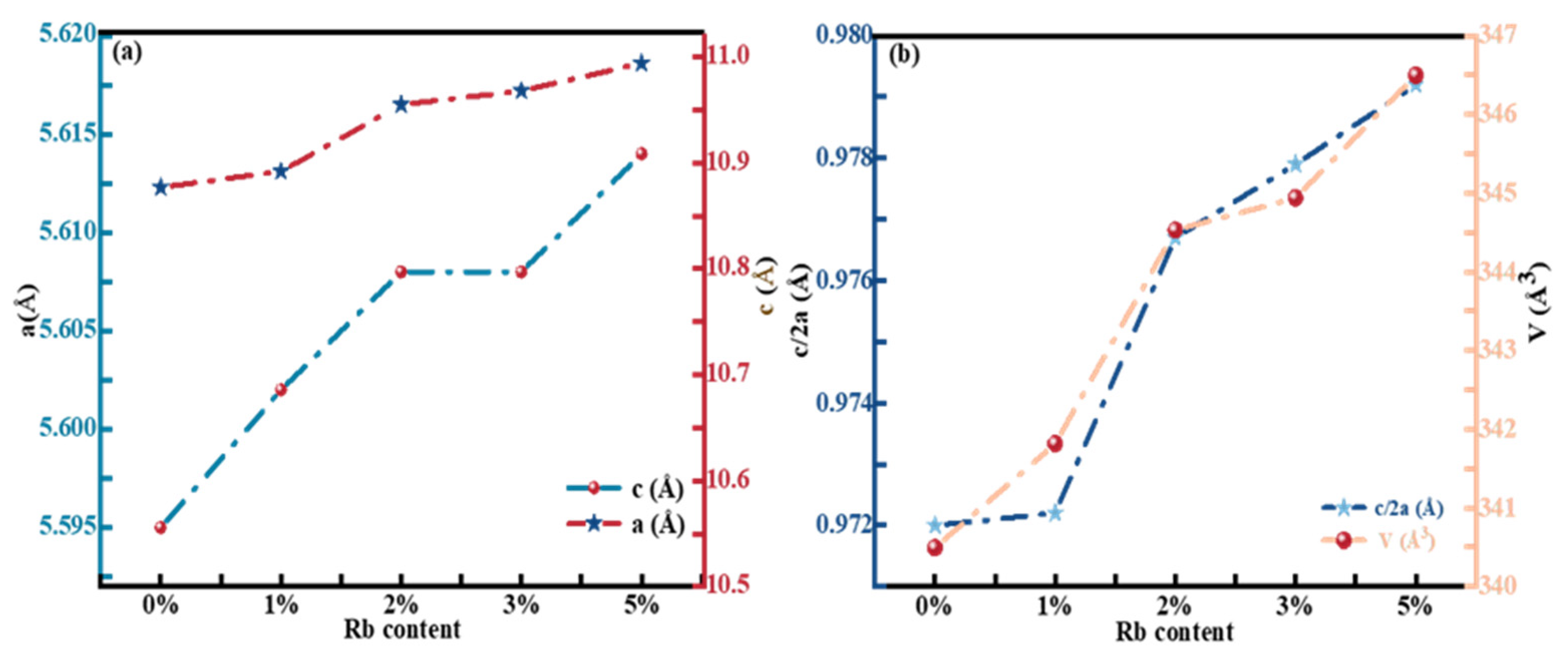 Molecules 29 03670 g003