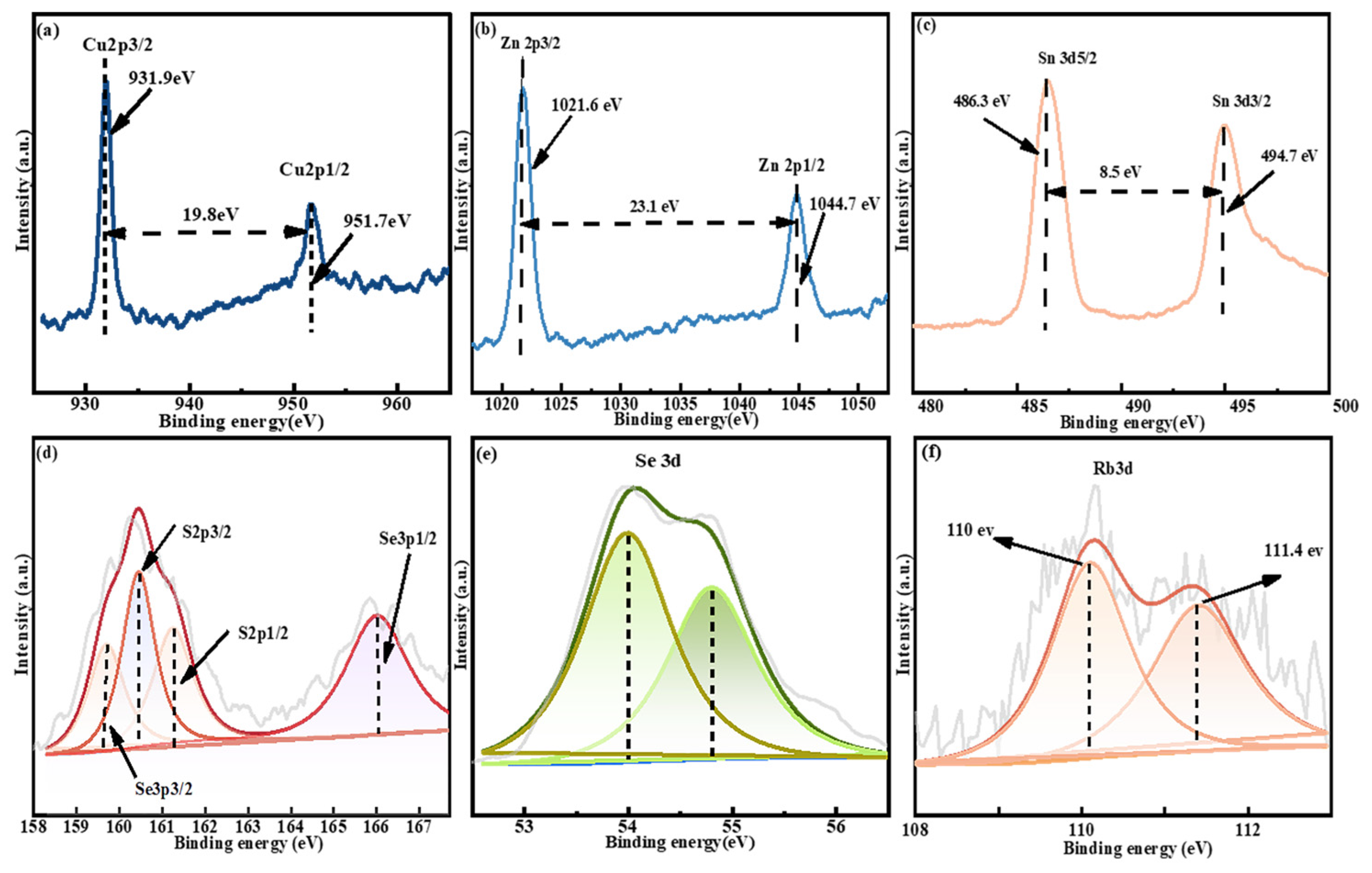Molecules 29 03670 g005