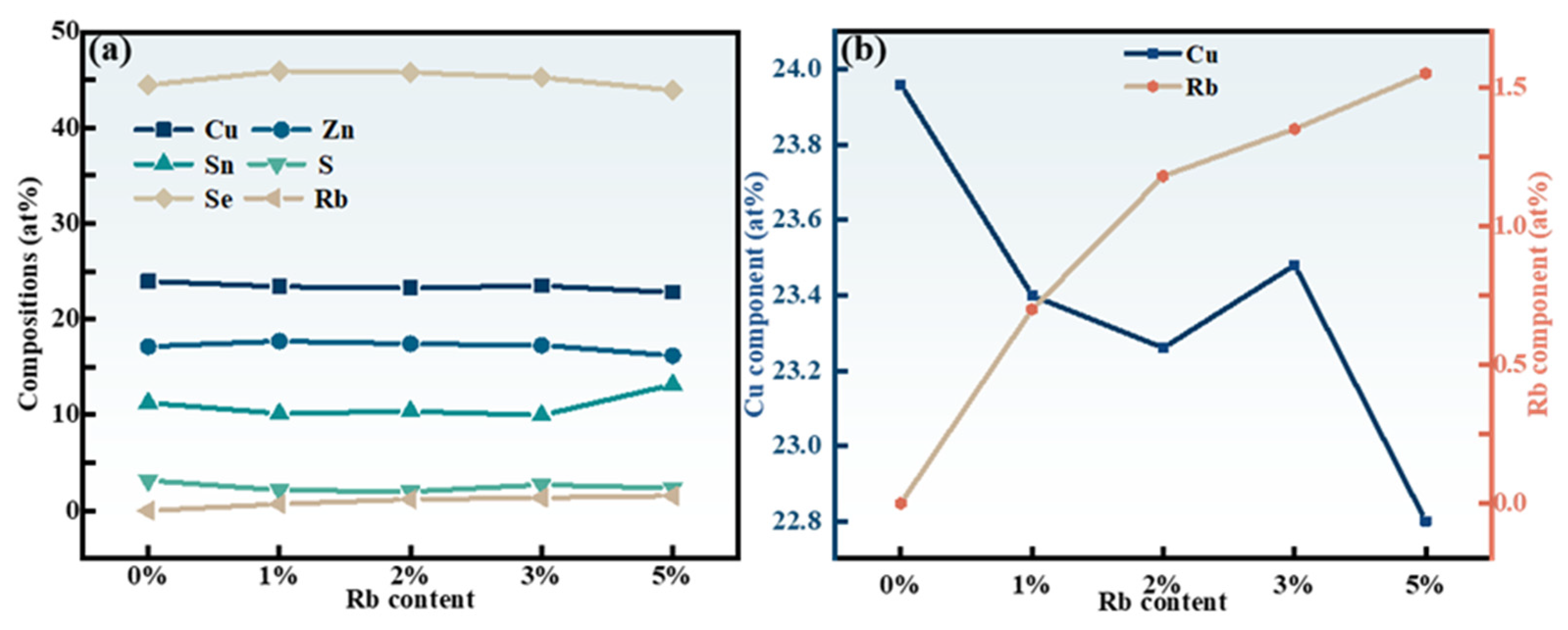 Molecules 29 03670 g007