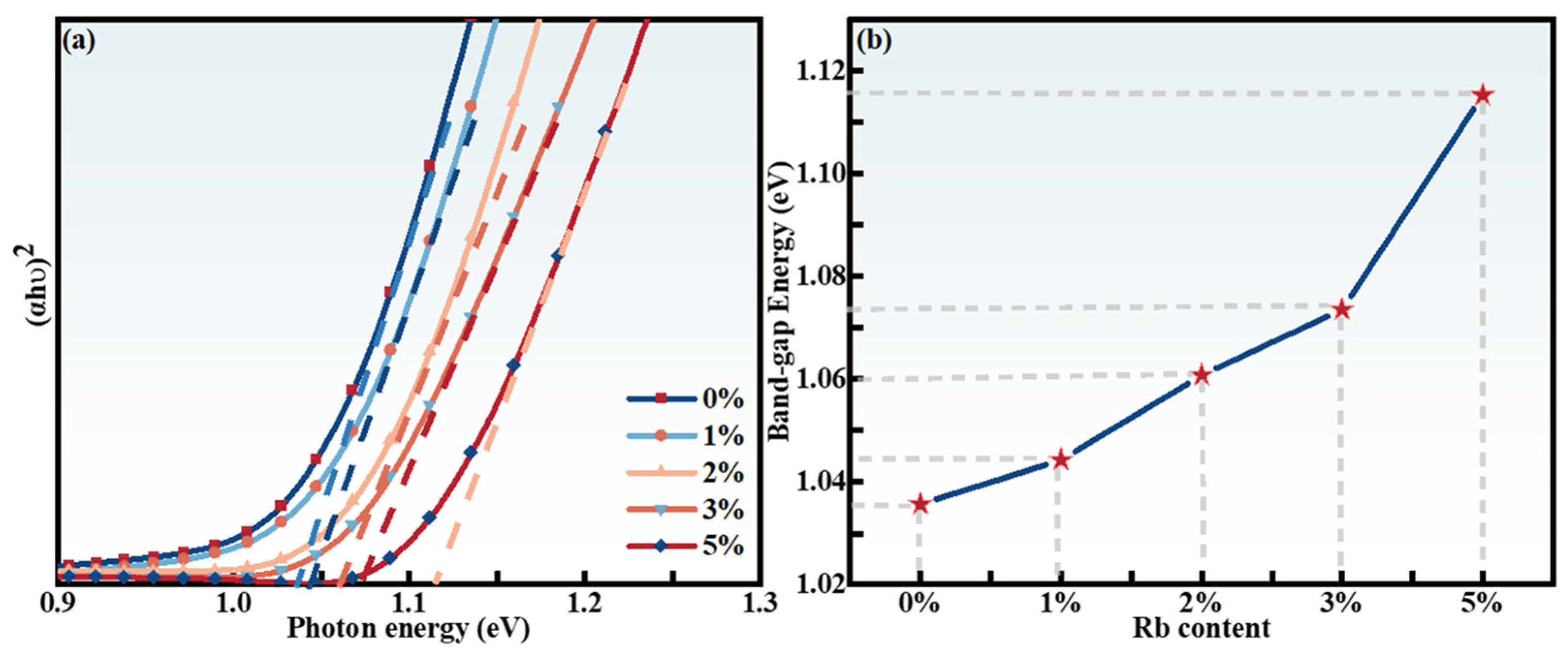 Molecules 29 03670 g008