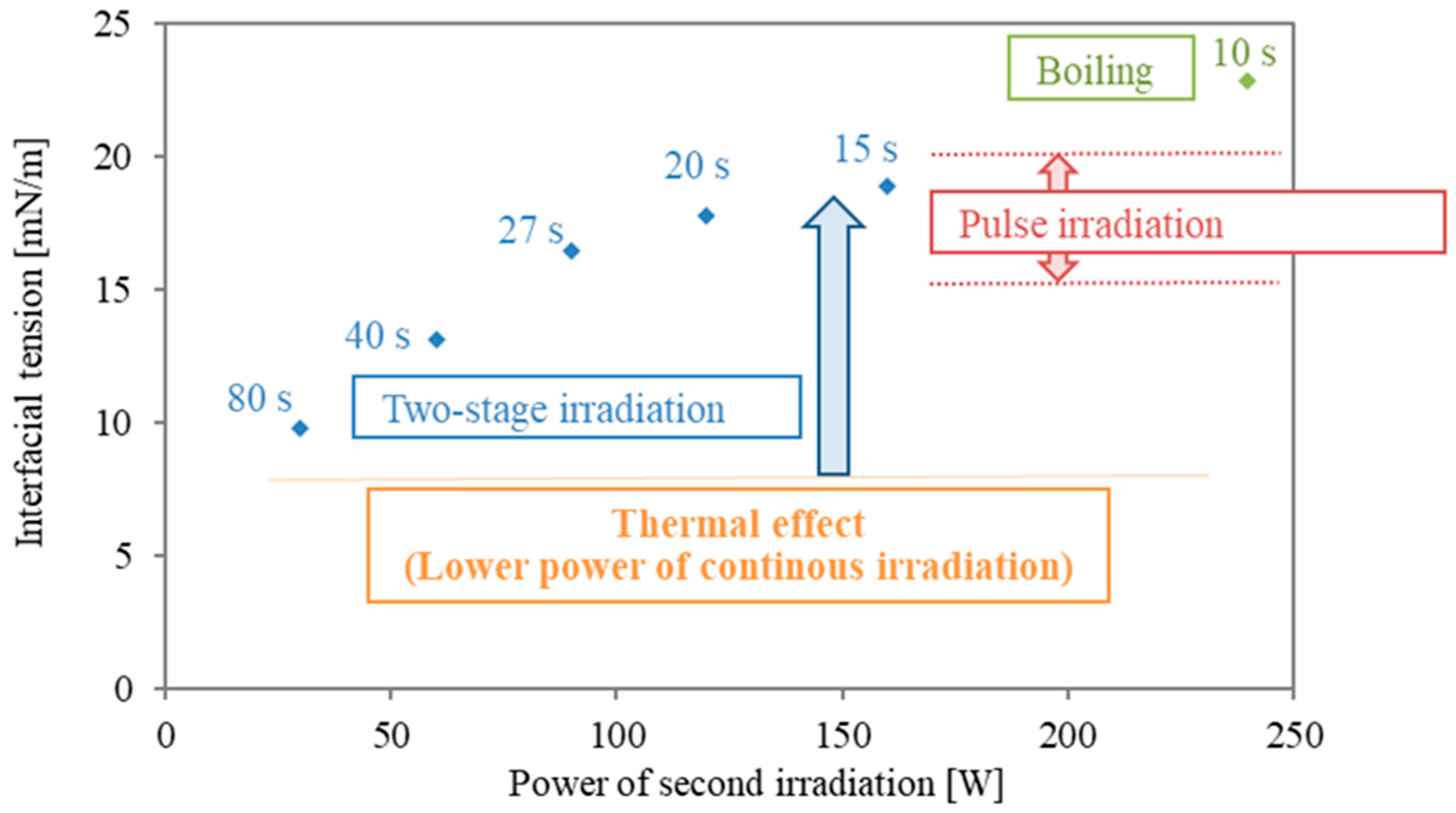 Molecules 29 03673 g005