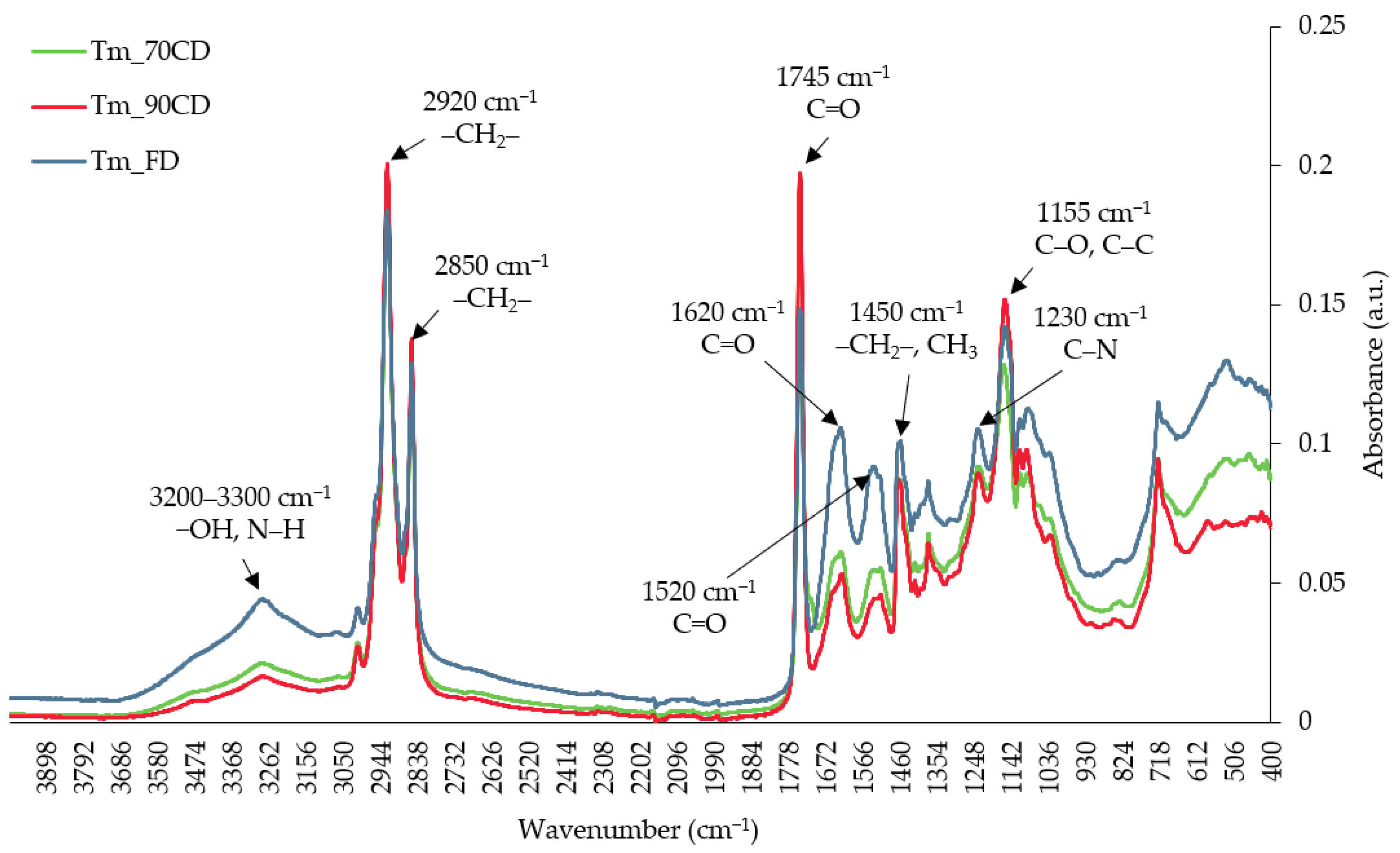 Molecules 29 03679 g001