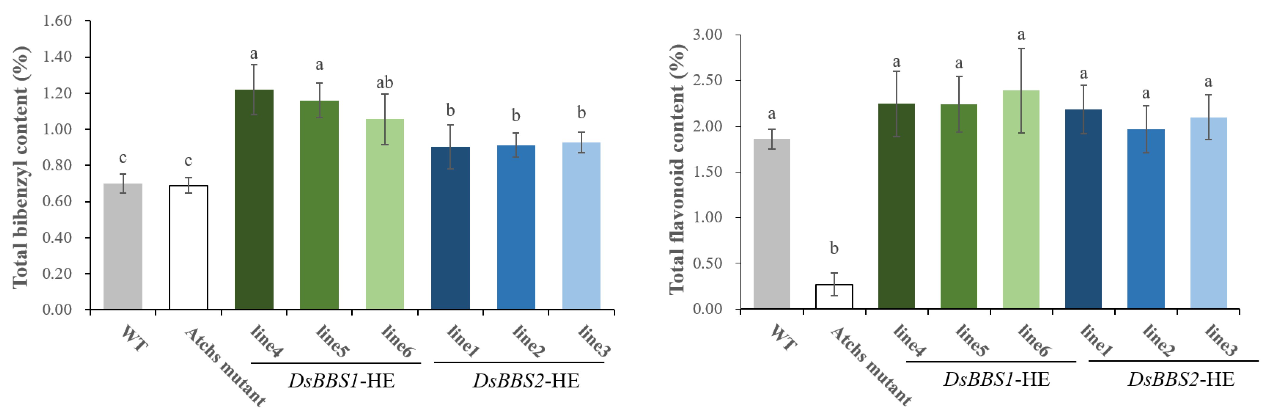 Molecules 29 03682 g006