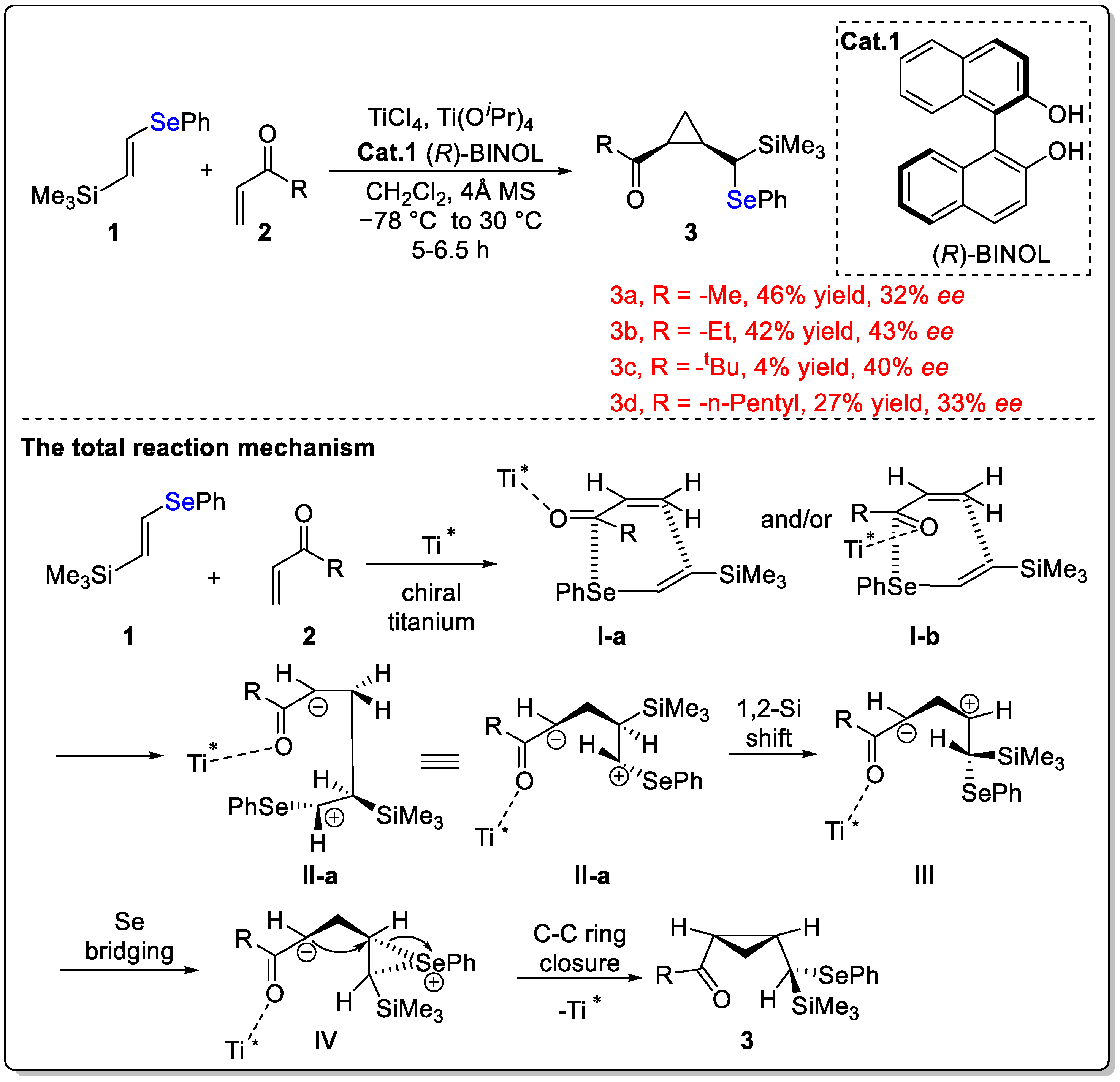 Molecules 29 03685 sch001