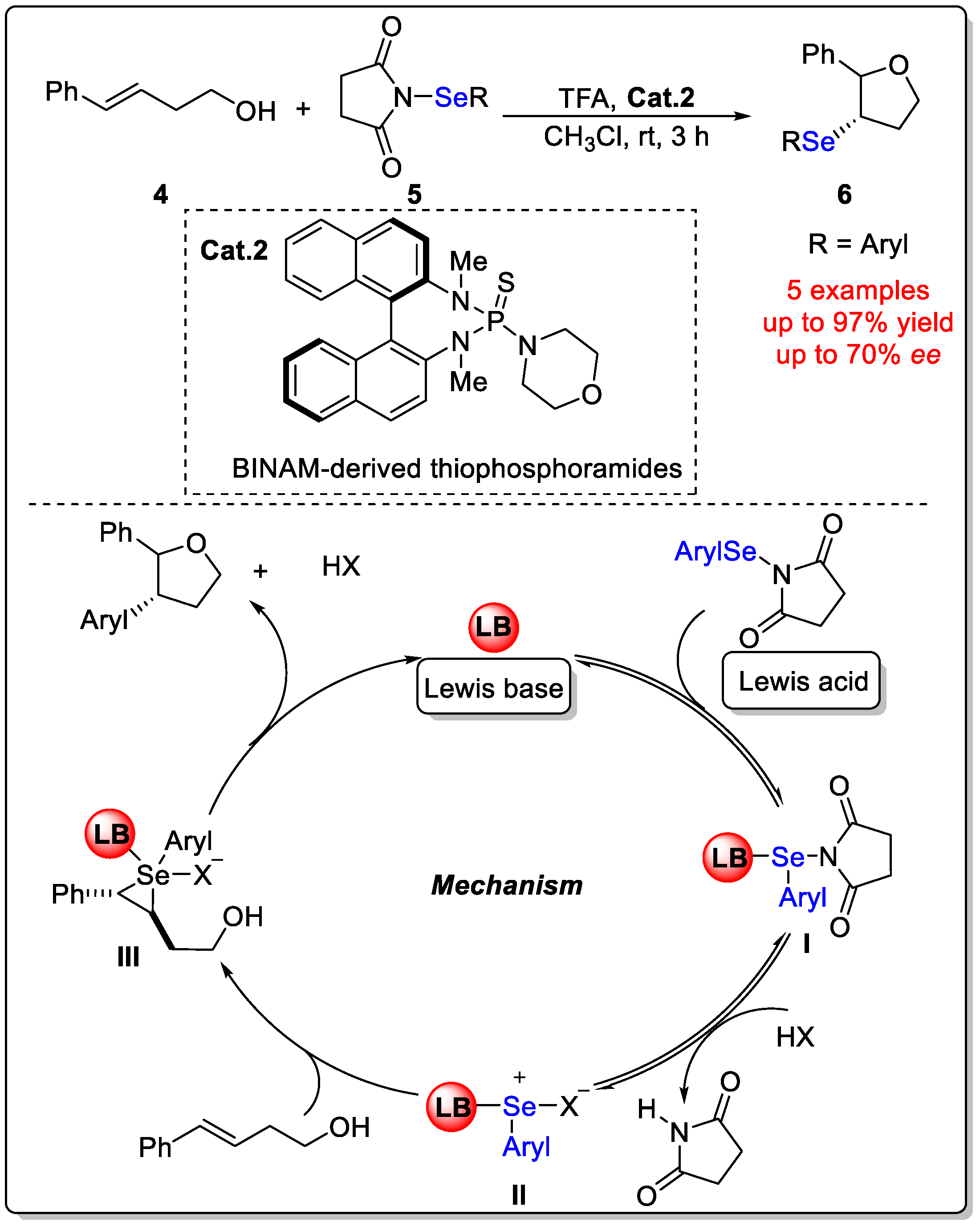 Molecules 29 03685 sch002