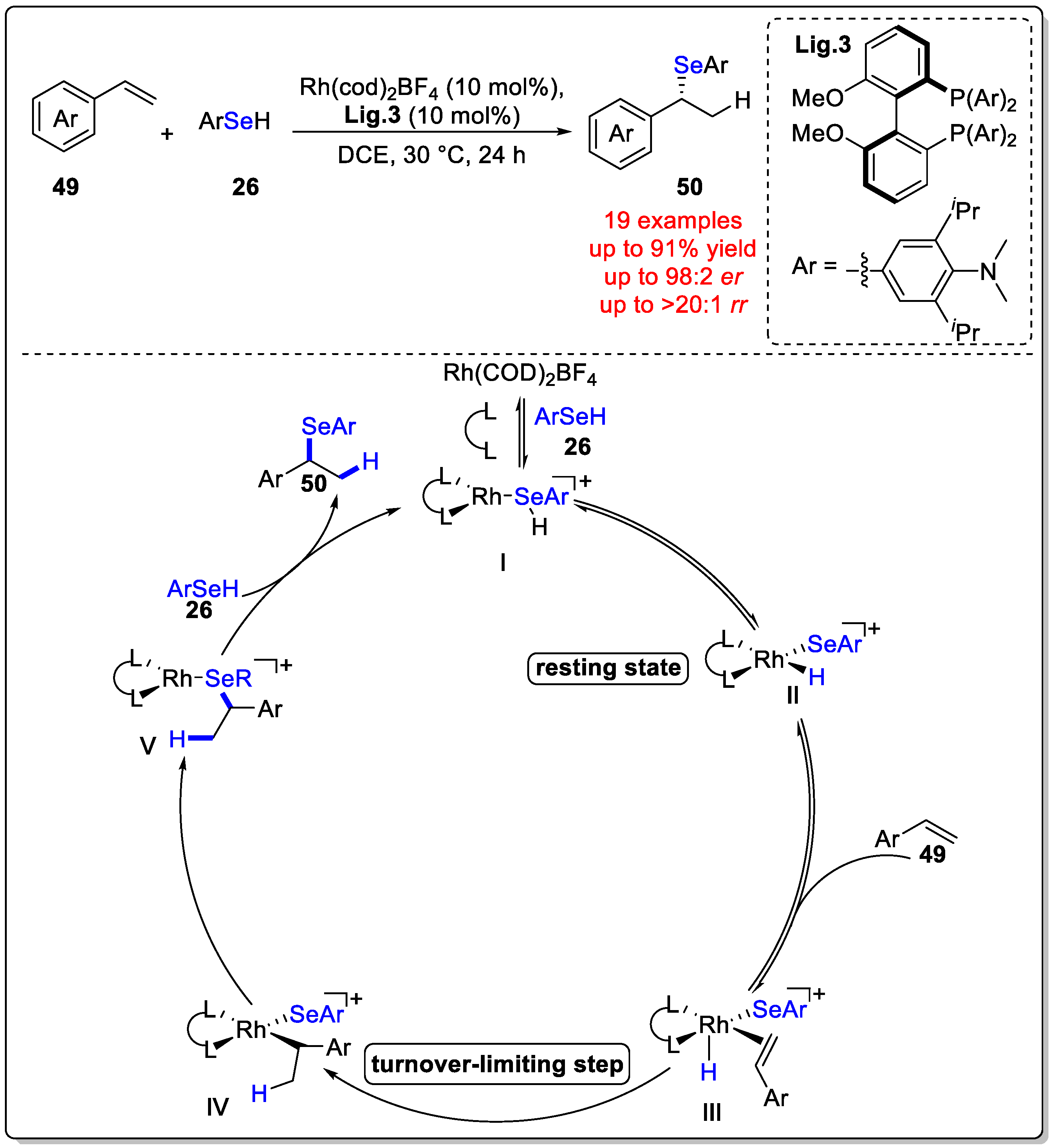 Molecules 29 03685 sch017