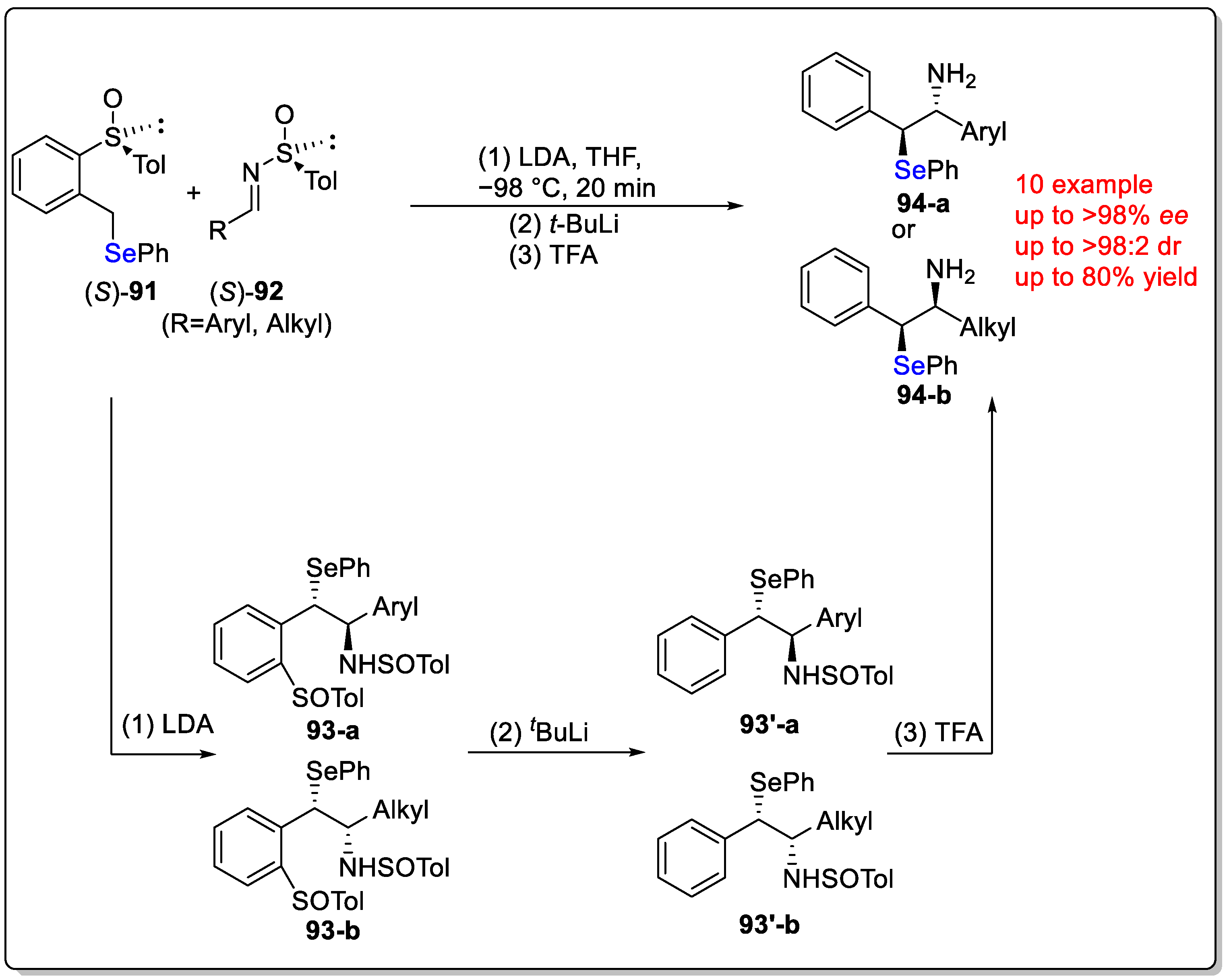 Molecules 29 03685 sch030