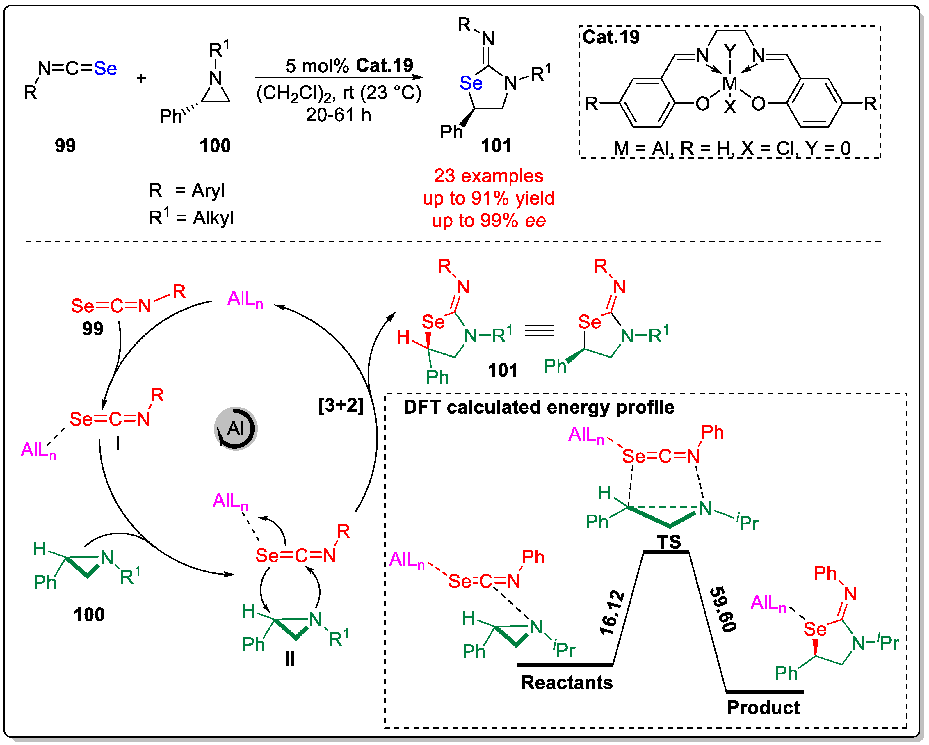 Molecules 29 03685 sch033