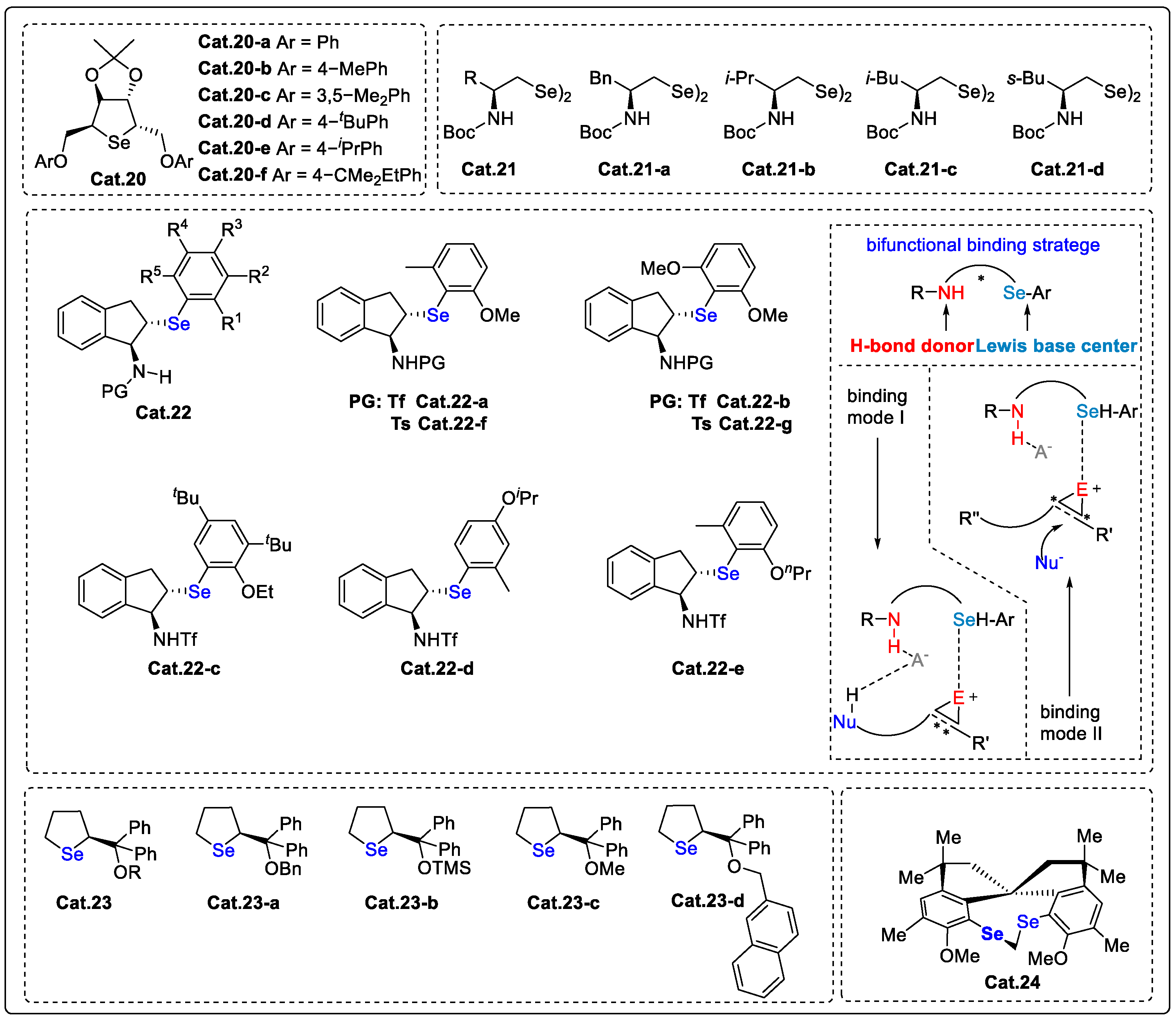 Molecules 29 03685 sch035