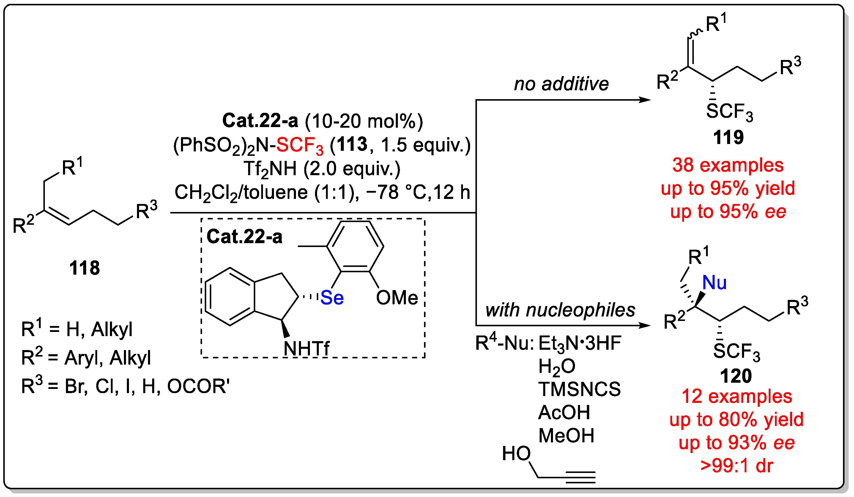 Molecules 29 03685 sch040