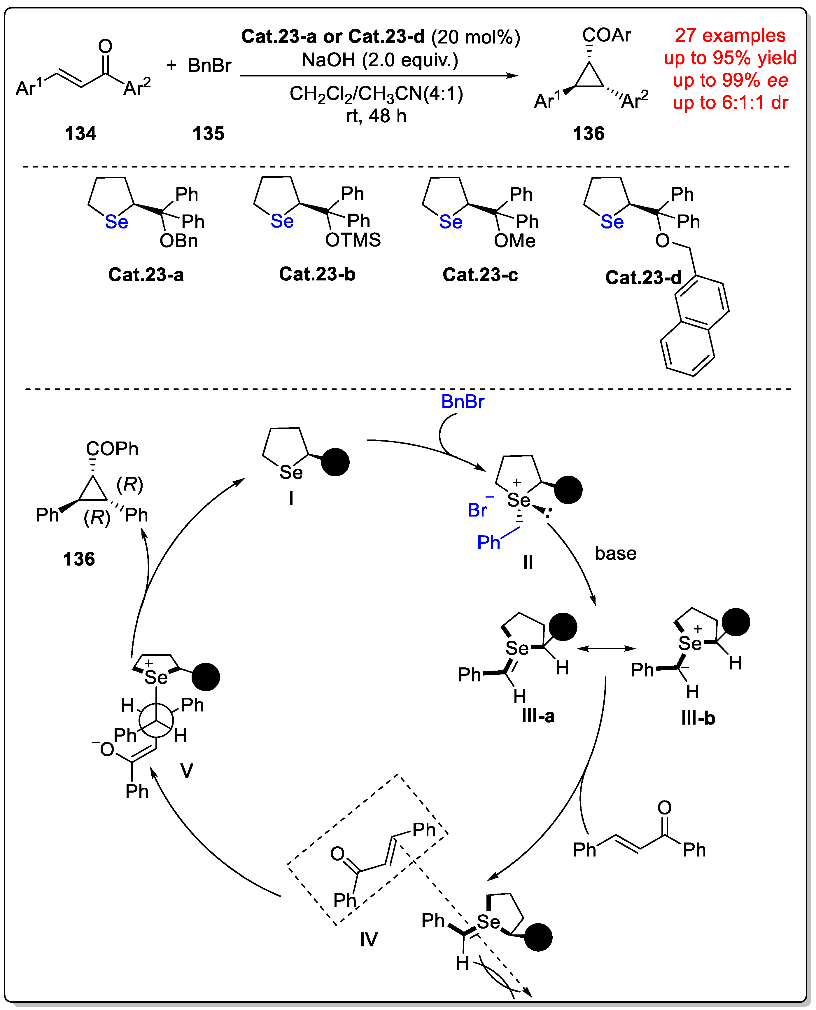 Molecules 29 03685 sch045