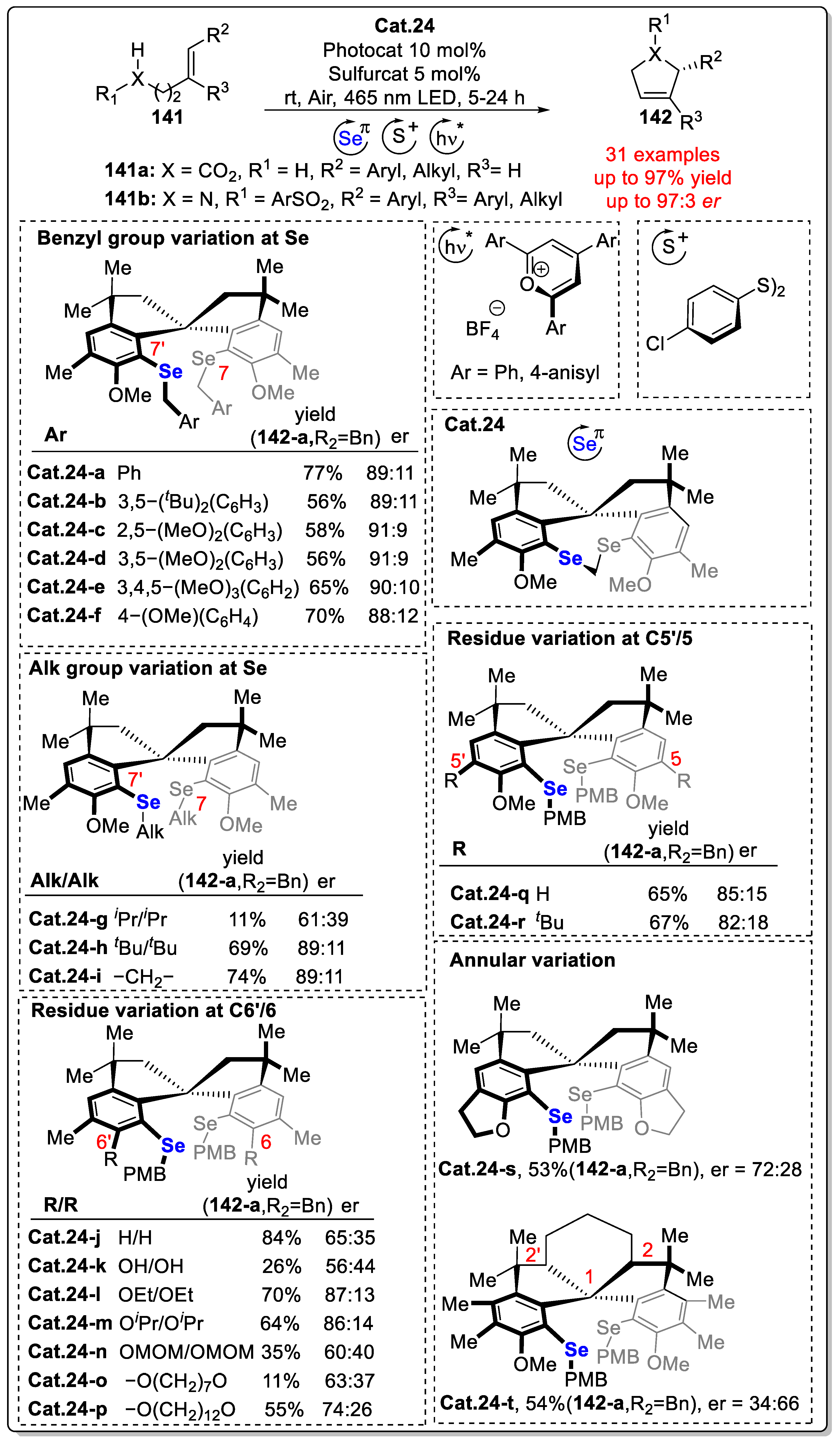 Molecules 29 03685 sch047