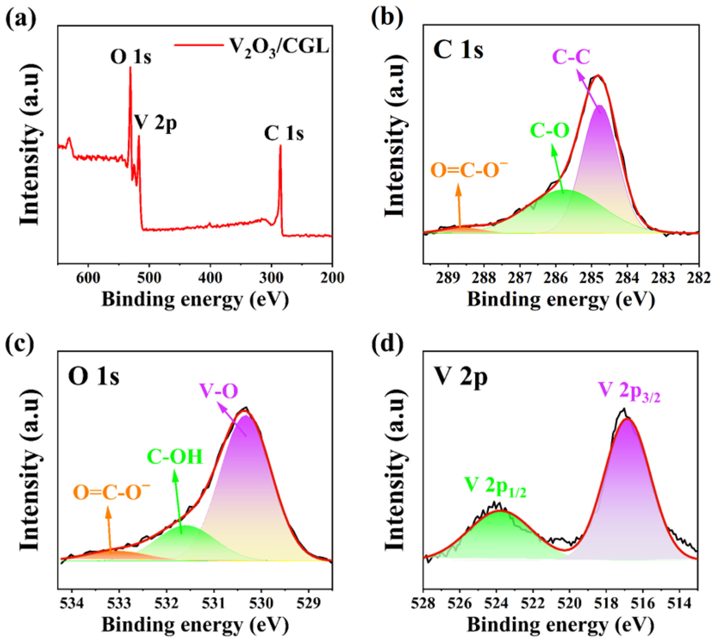 Molecules 29 03688 g003