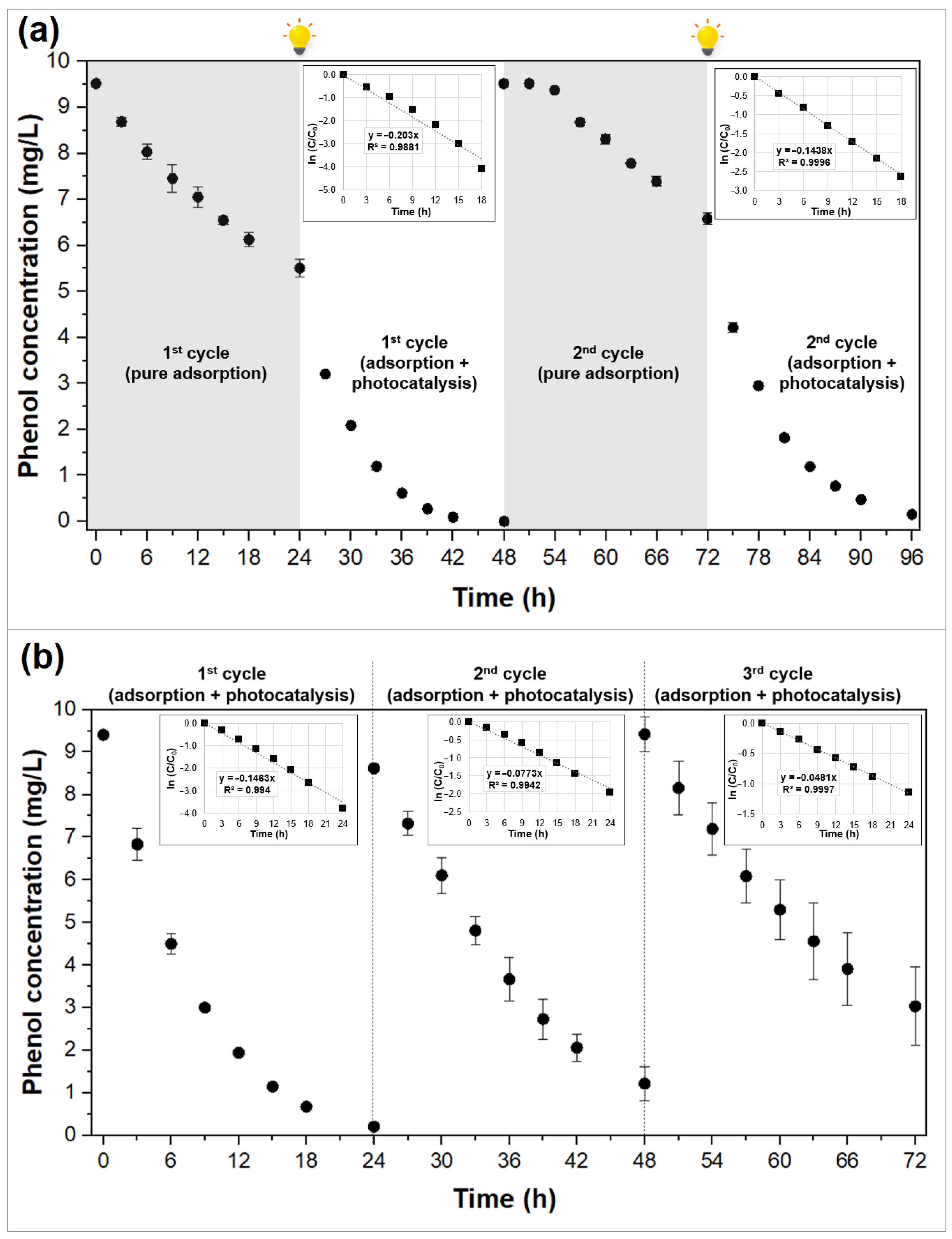 Molecules 29 03690 g005