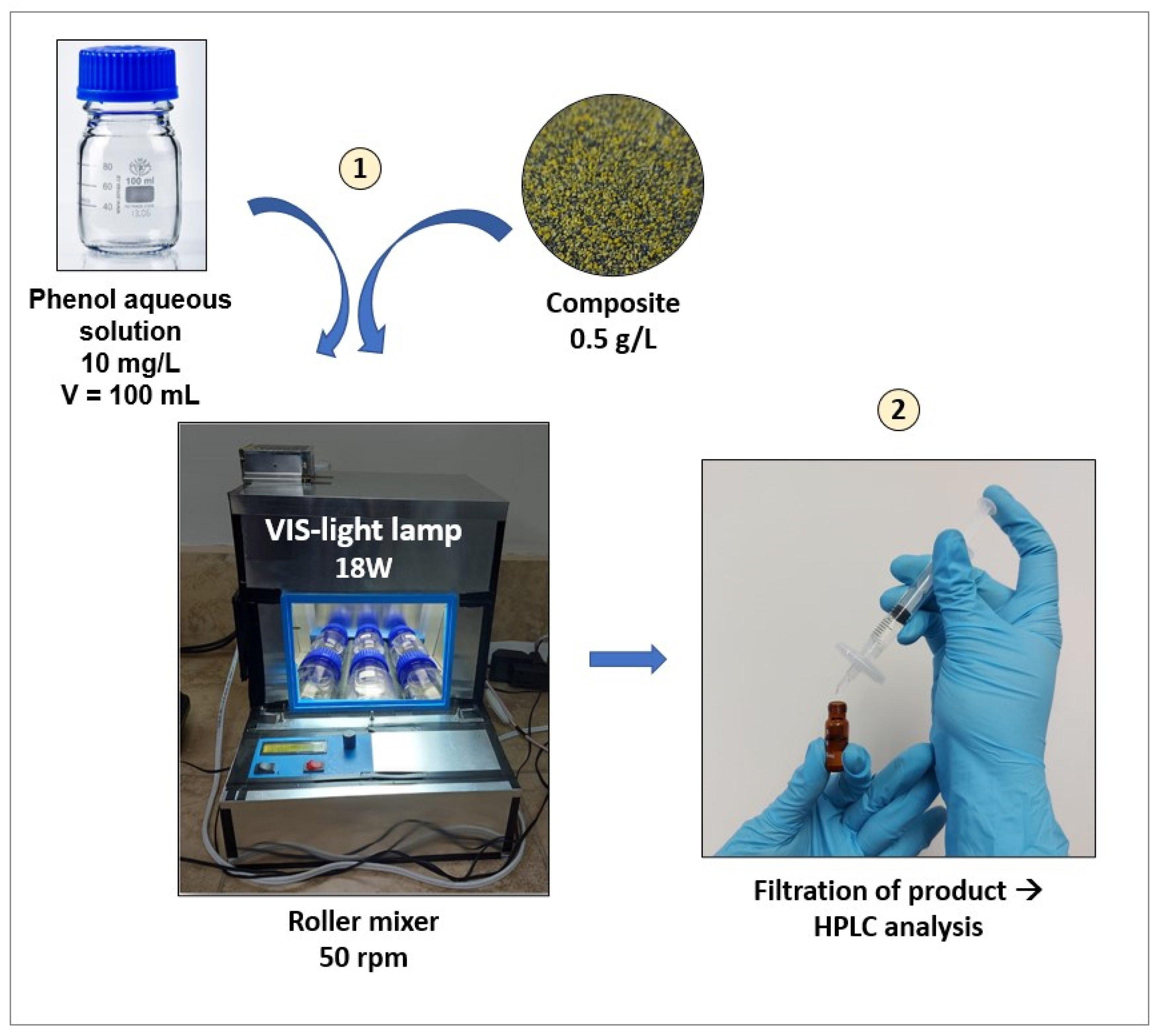 Molecules 29 03690 g007