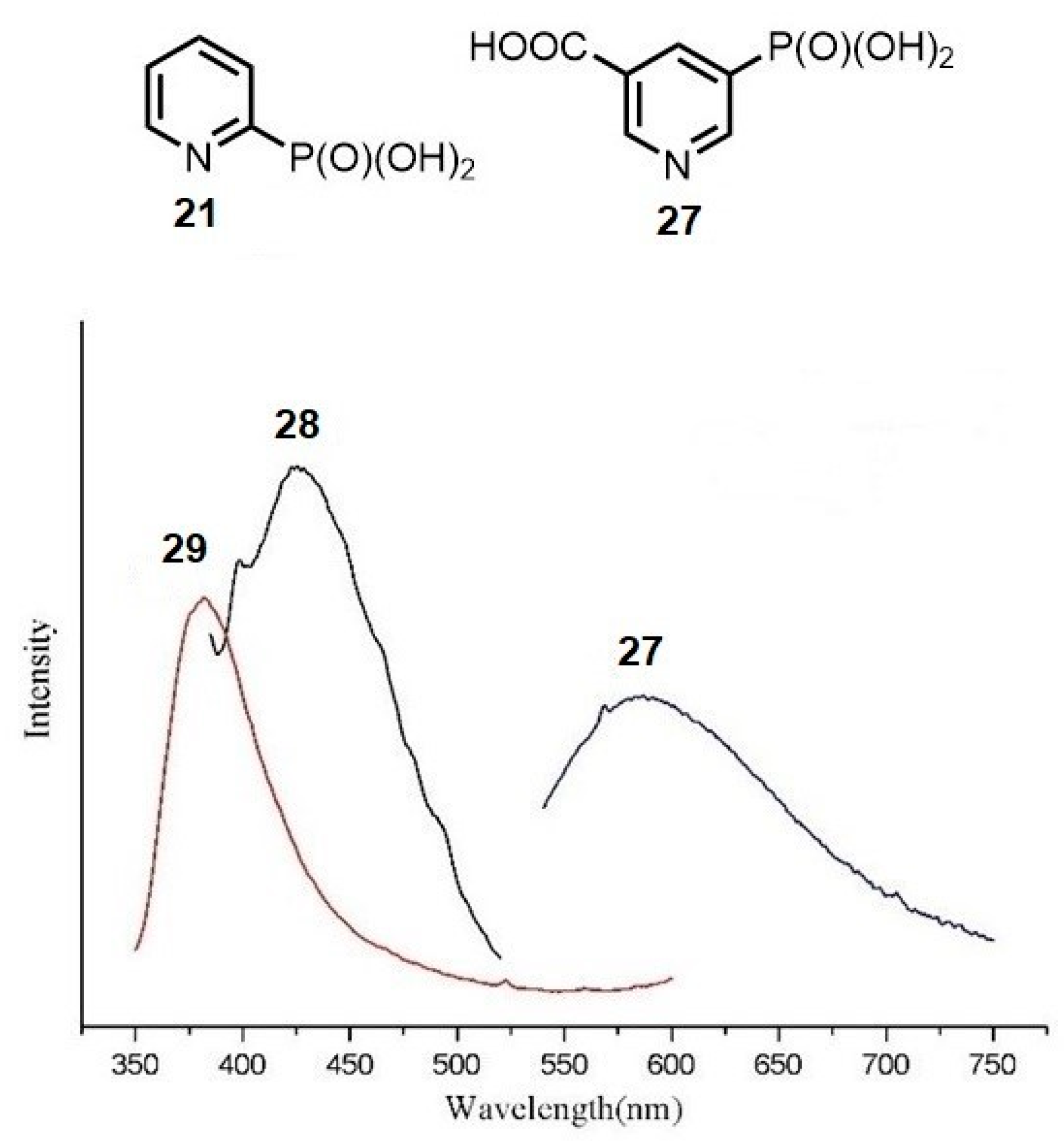 Molecules 29 03691 g003 Molecules 29 03691 g003