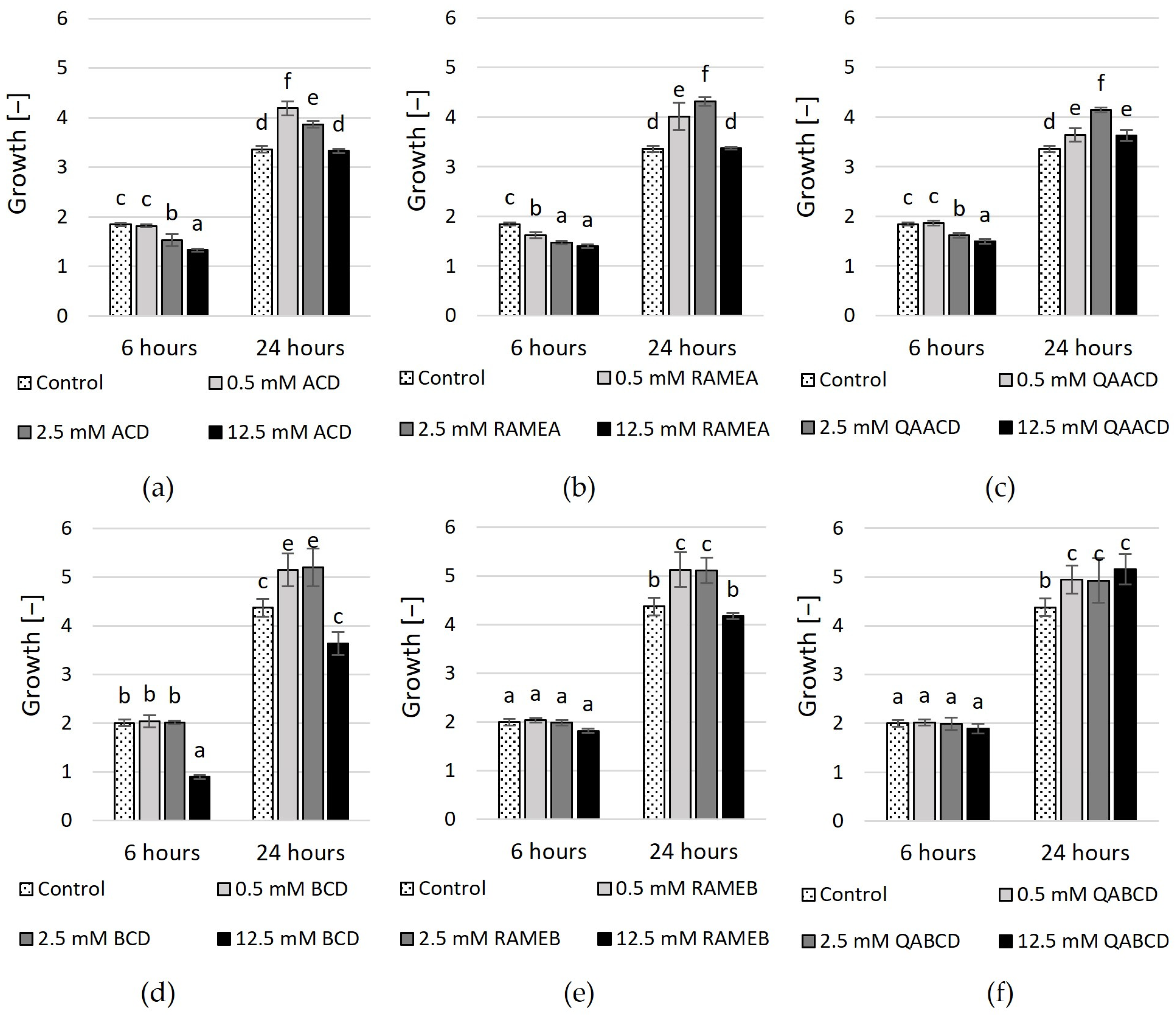 Molecules 29 03698 g003