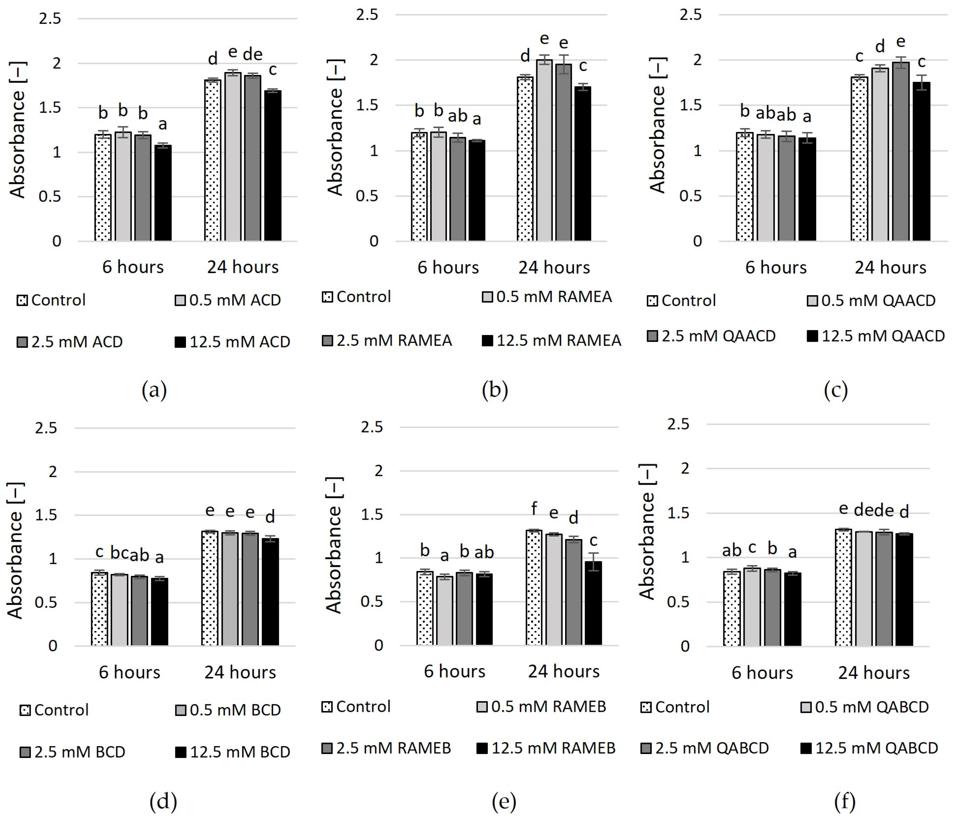 Molecules 29 03698 g004