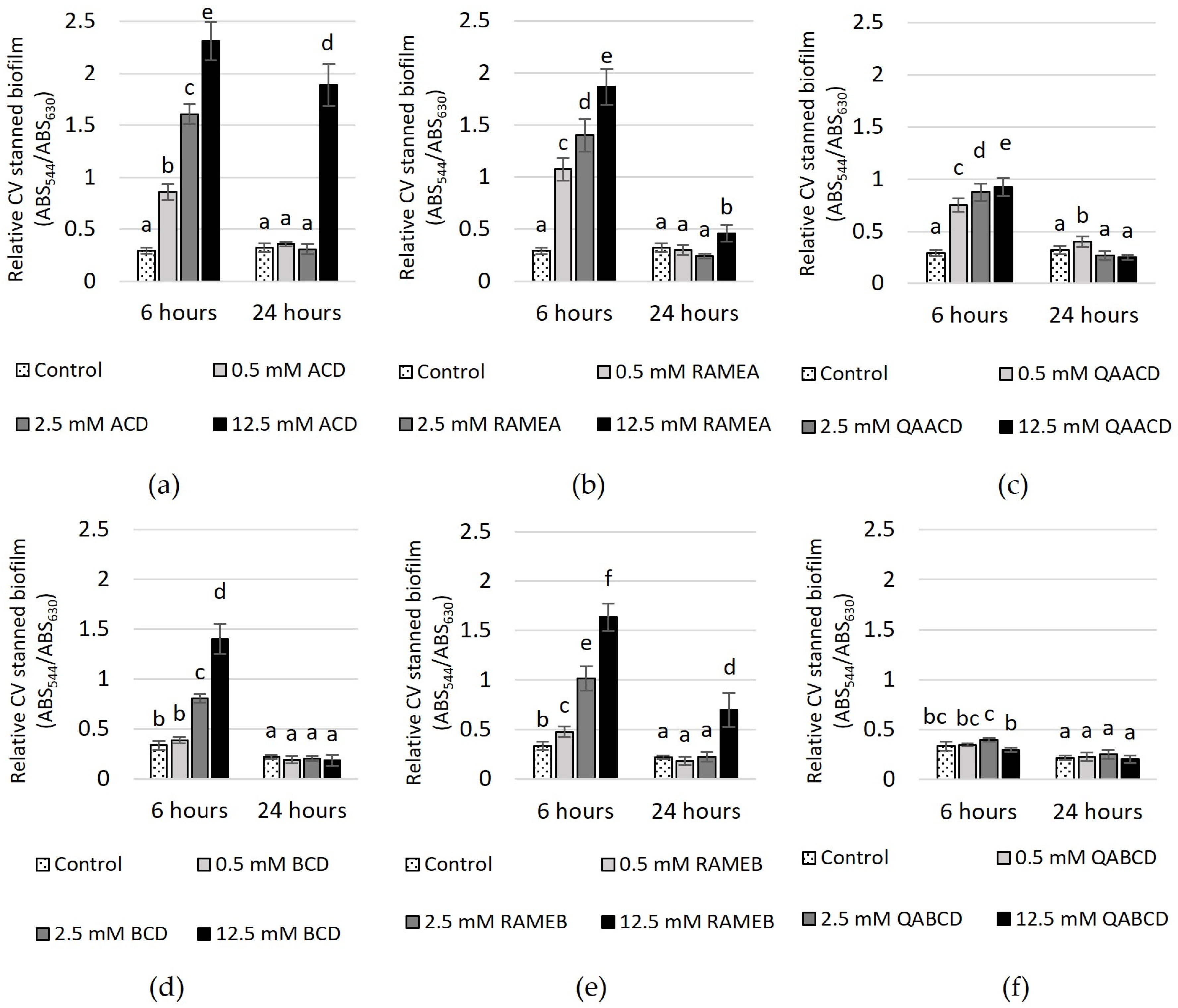 Molecules 29 03698 g005