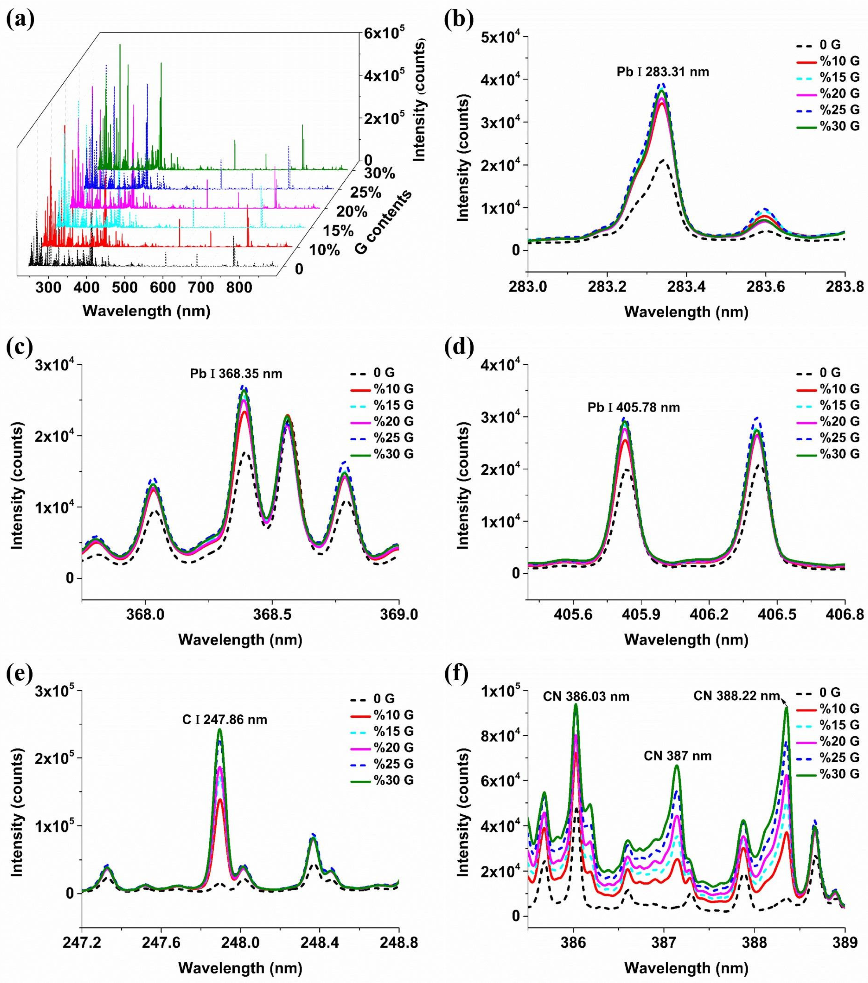 Molecules 29 03699 g002