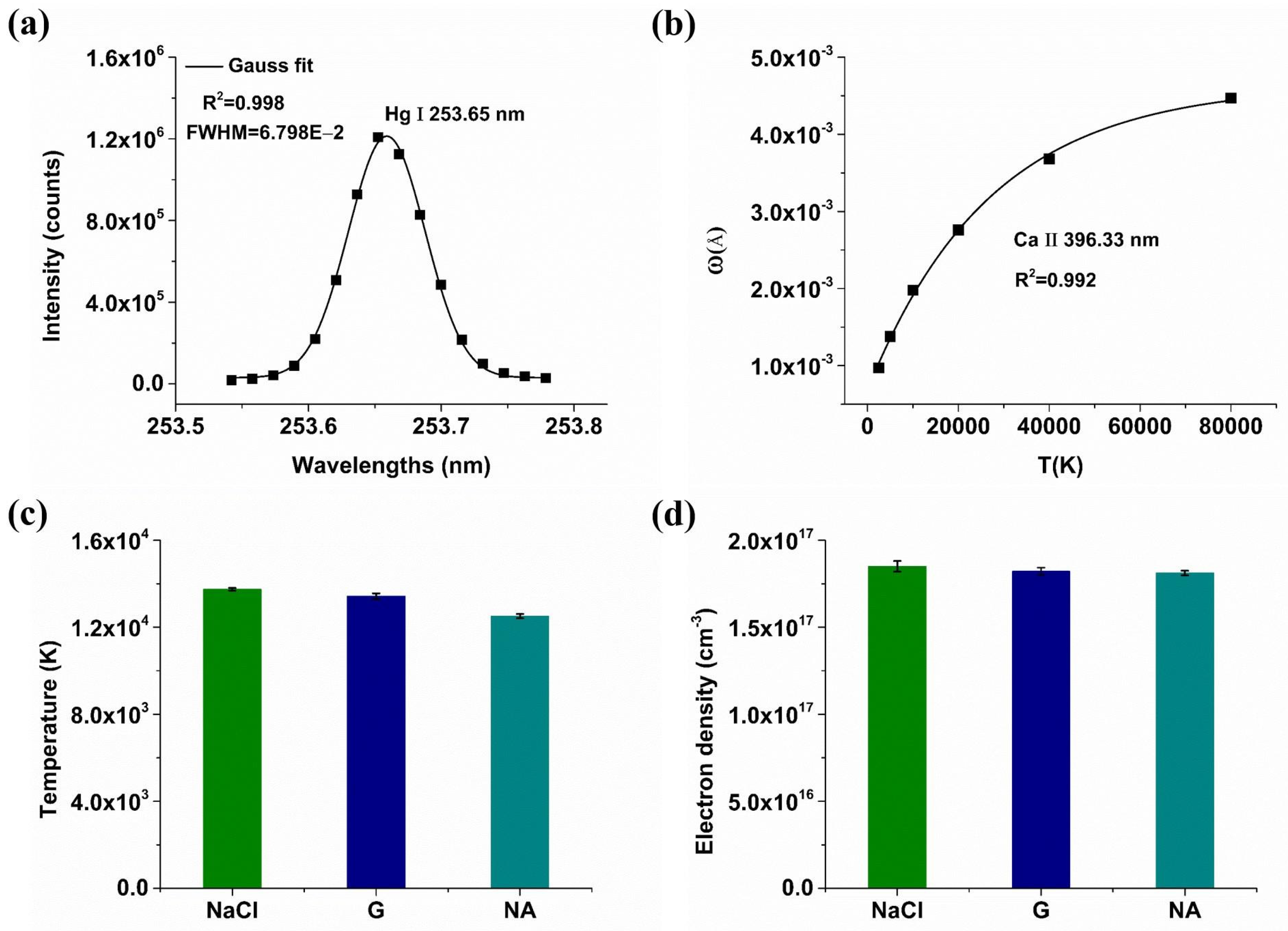 Molecules 29 03699 g005