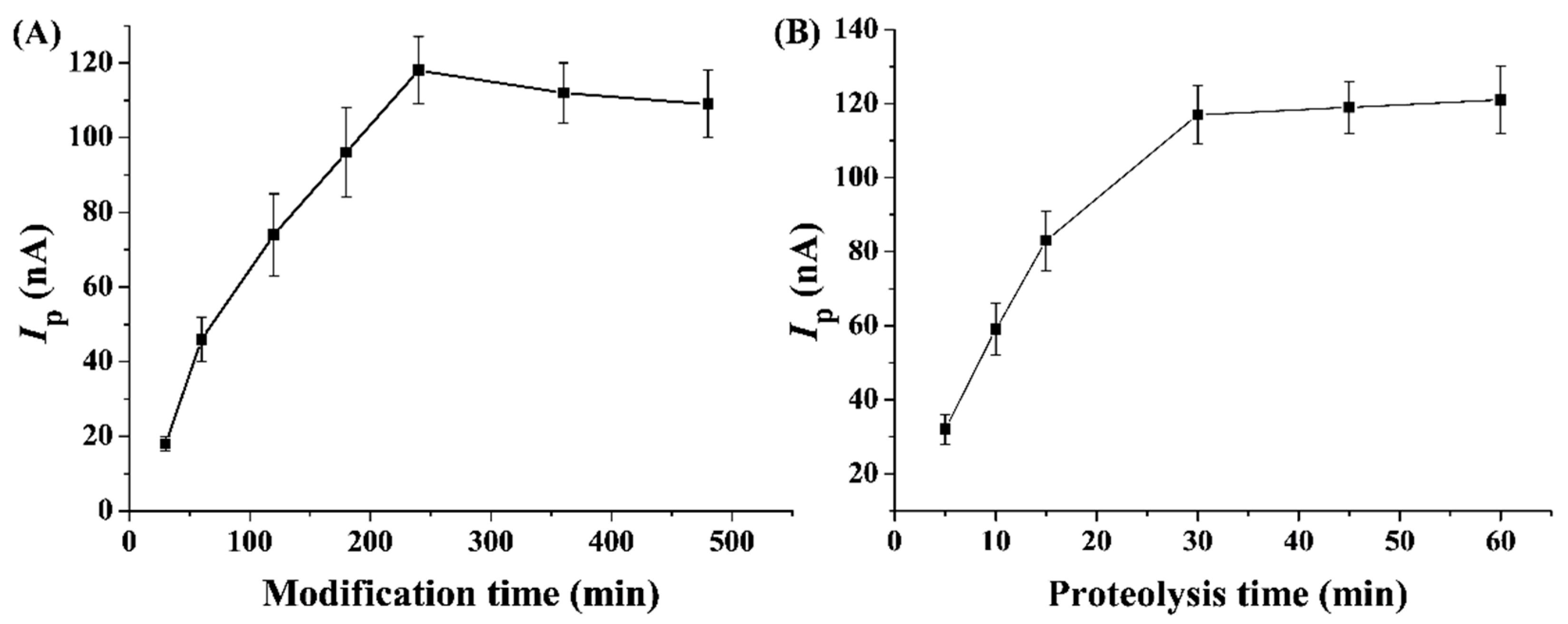 Molecules 29 03700 g004