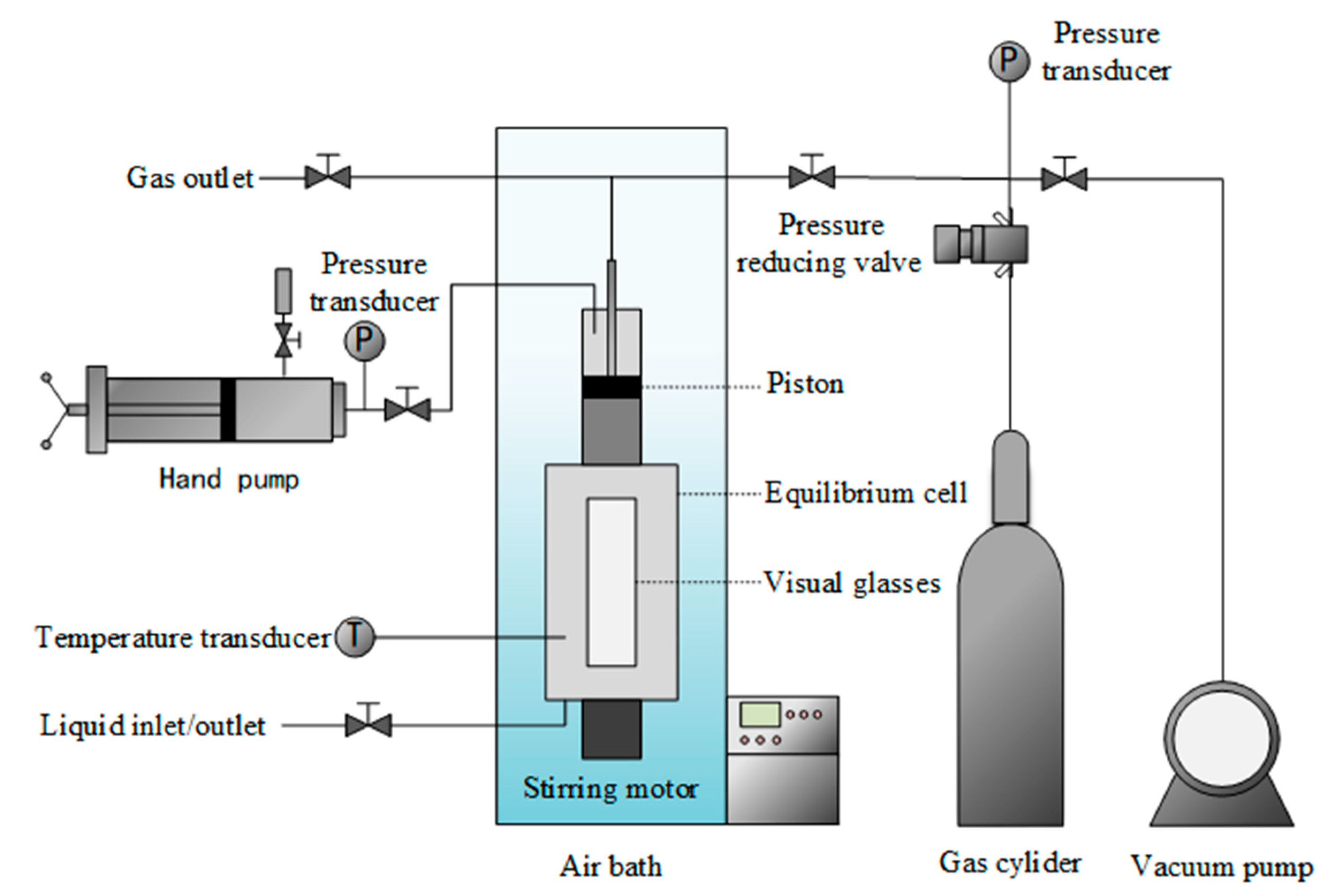 Experimental and Modeling Study on Methane Hydrate