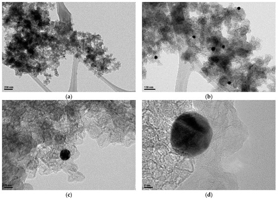 Gold Nanoparticle Mesoporous Carbon Composite as Catalyst